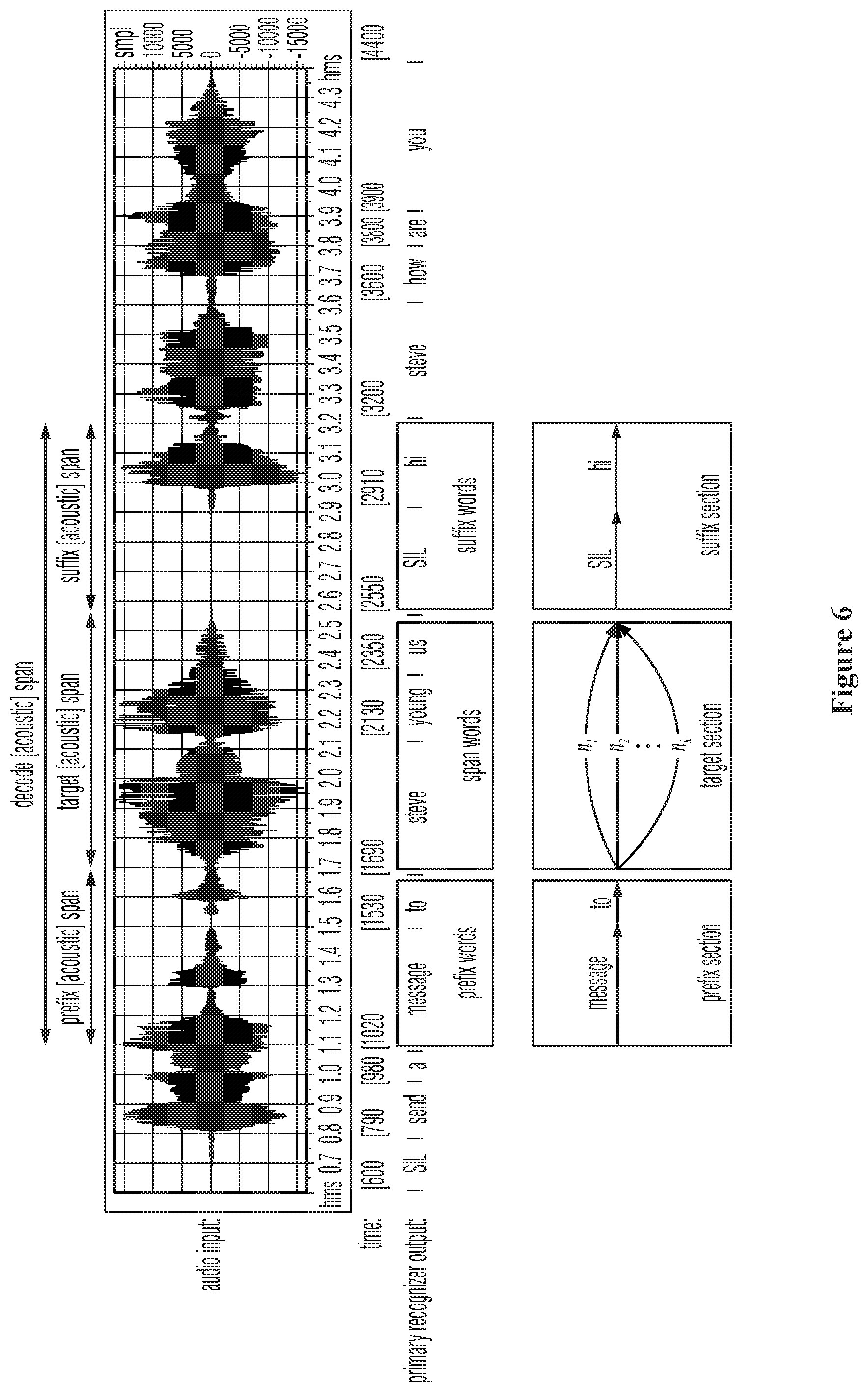 Patent US11783830 Figure 6 – Systems and methods for adaptive proper name entity recognition and understanding