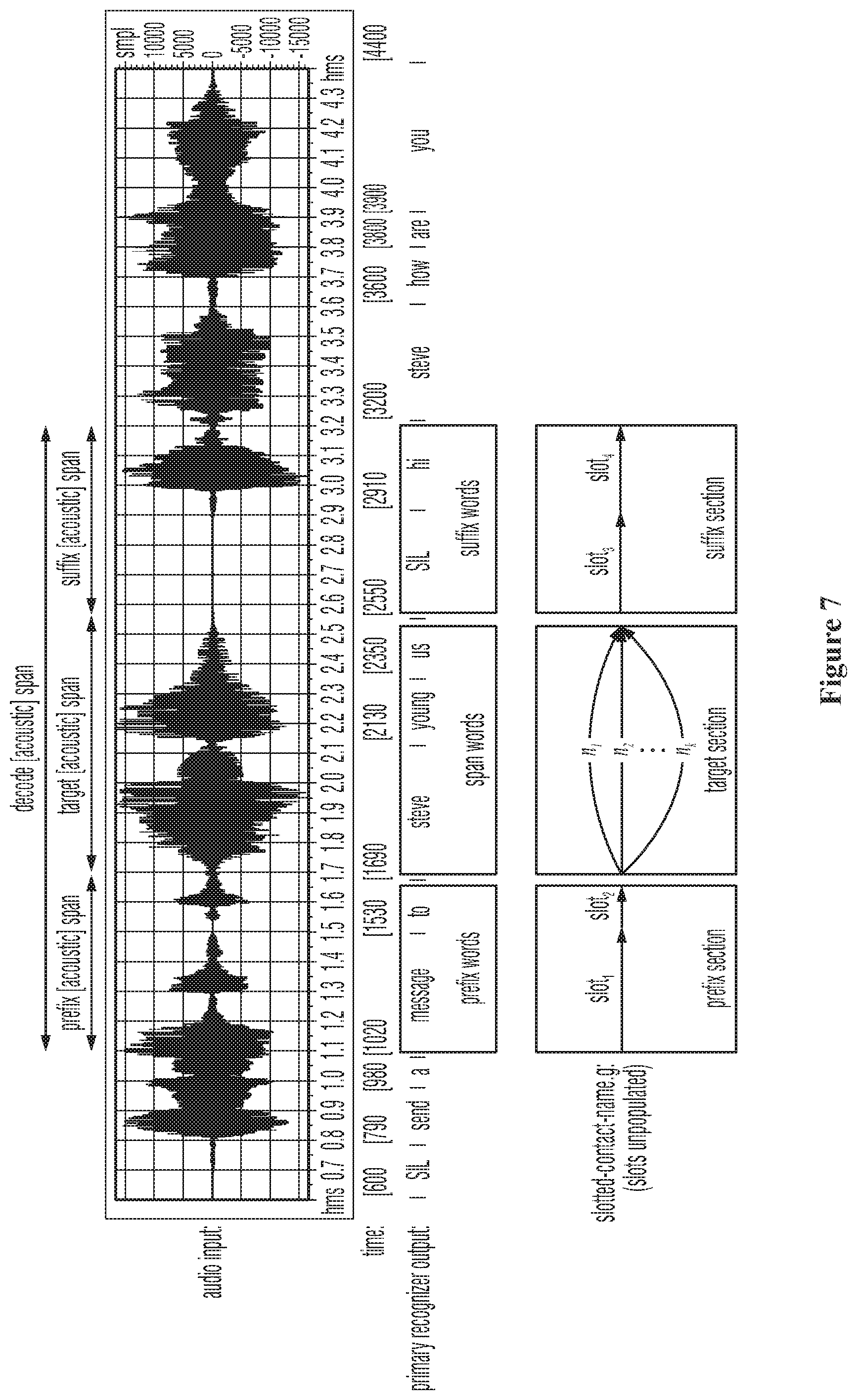 Patent US11783830 Figure 7 – Systems and methods for adaptive proper name entity recognition and understanding
