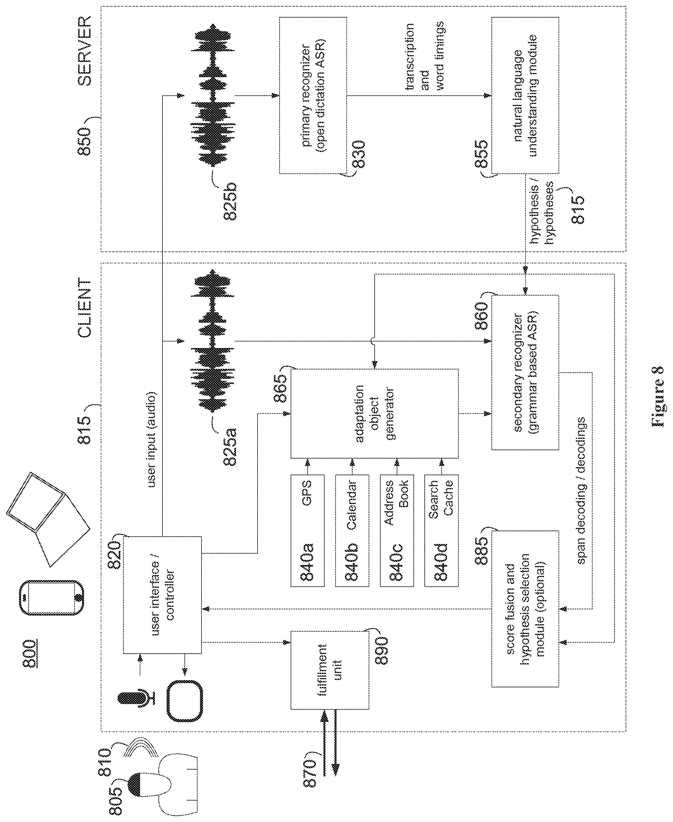 Patent US11783830 Figure 8 – Systems and methods for adaptive proper name entity recognition and understanding