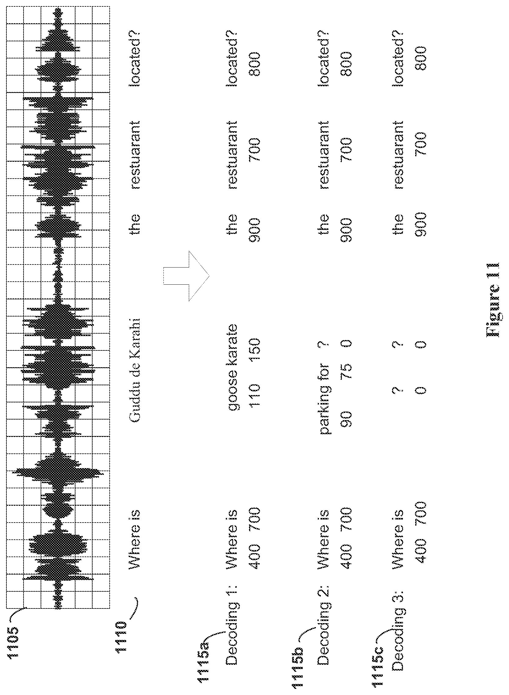 Patent US11783830 Figure 11 – Systems and methods for adaptive proper name entity recognition and understanding