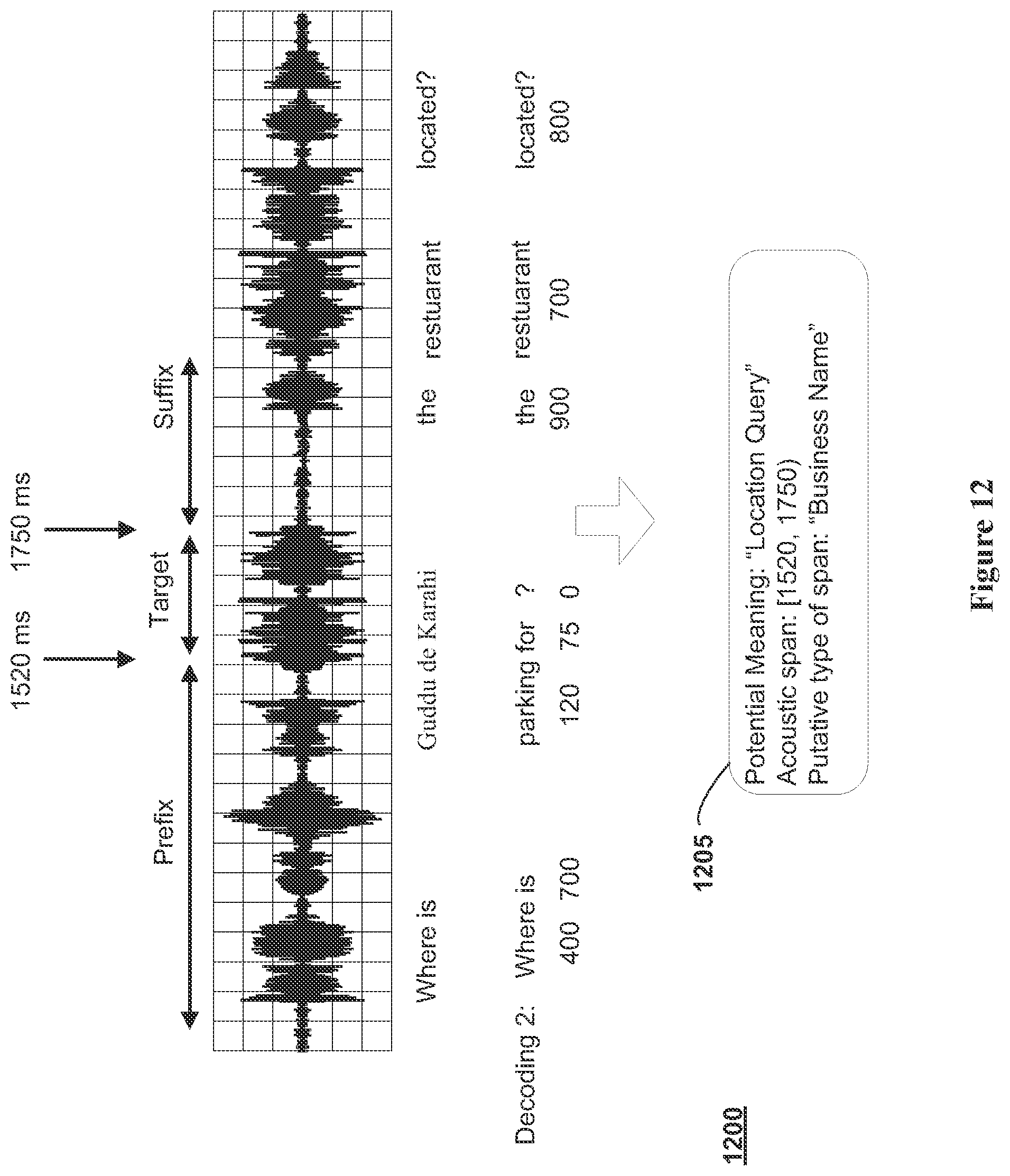 Patent US11783830 Figure 12 – Systems and methods for adaptive proper name entity recognition and understanding