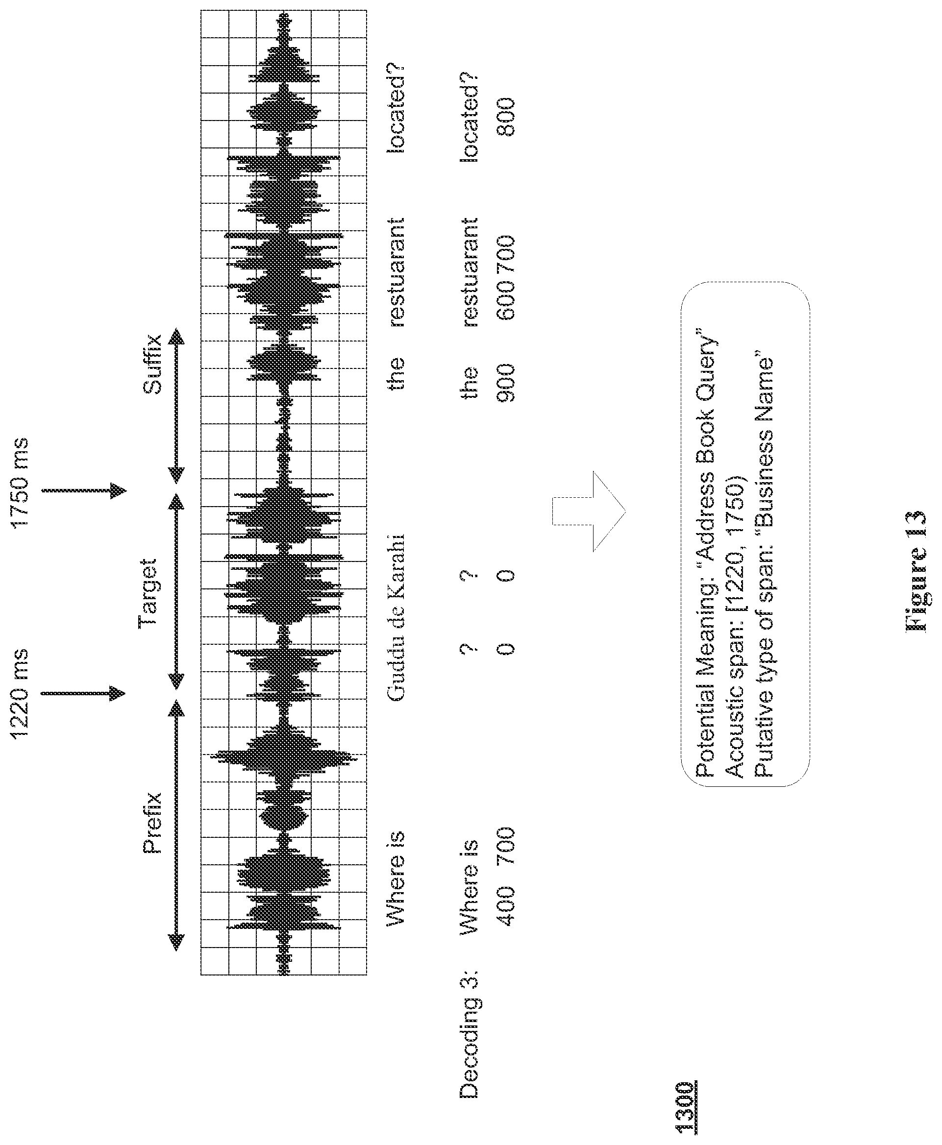 Patent US11783830 Figure 13 – Systems and methods for adaptive proper name entity recognition and understanding