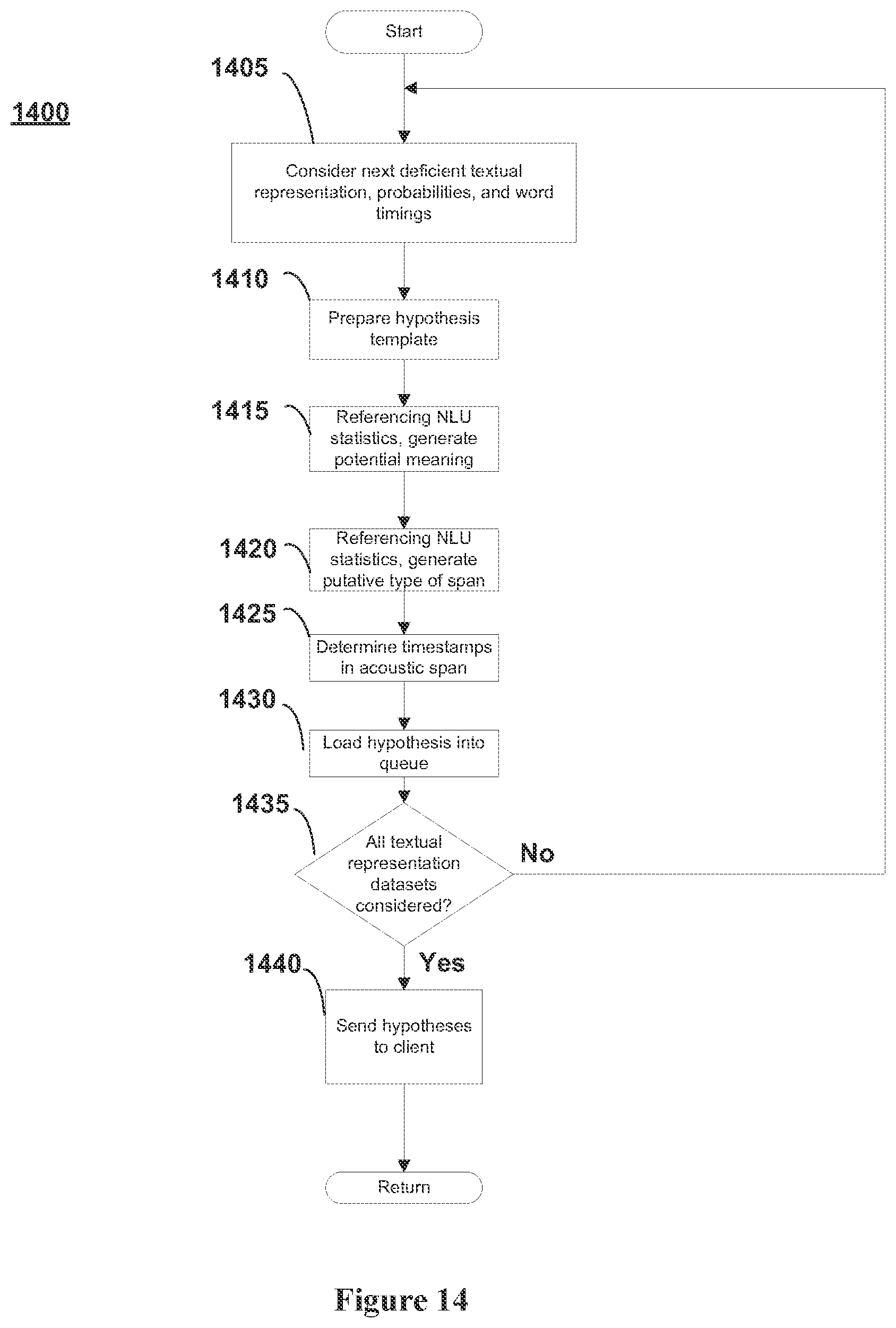 Patent US11783830 Figure 14 – Systems and methods for adaptive proper name entity recognition and understanding