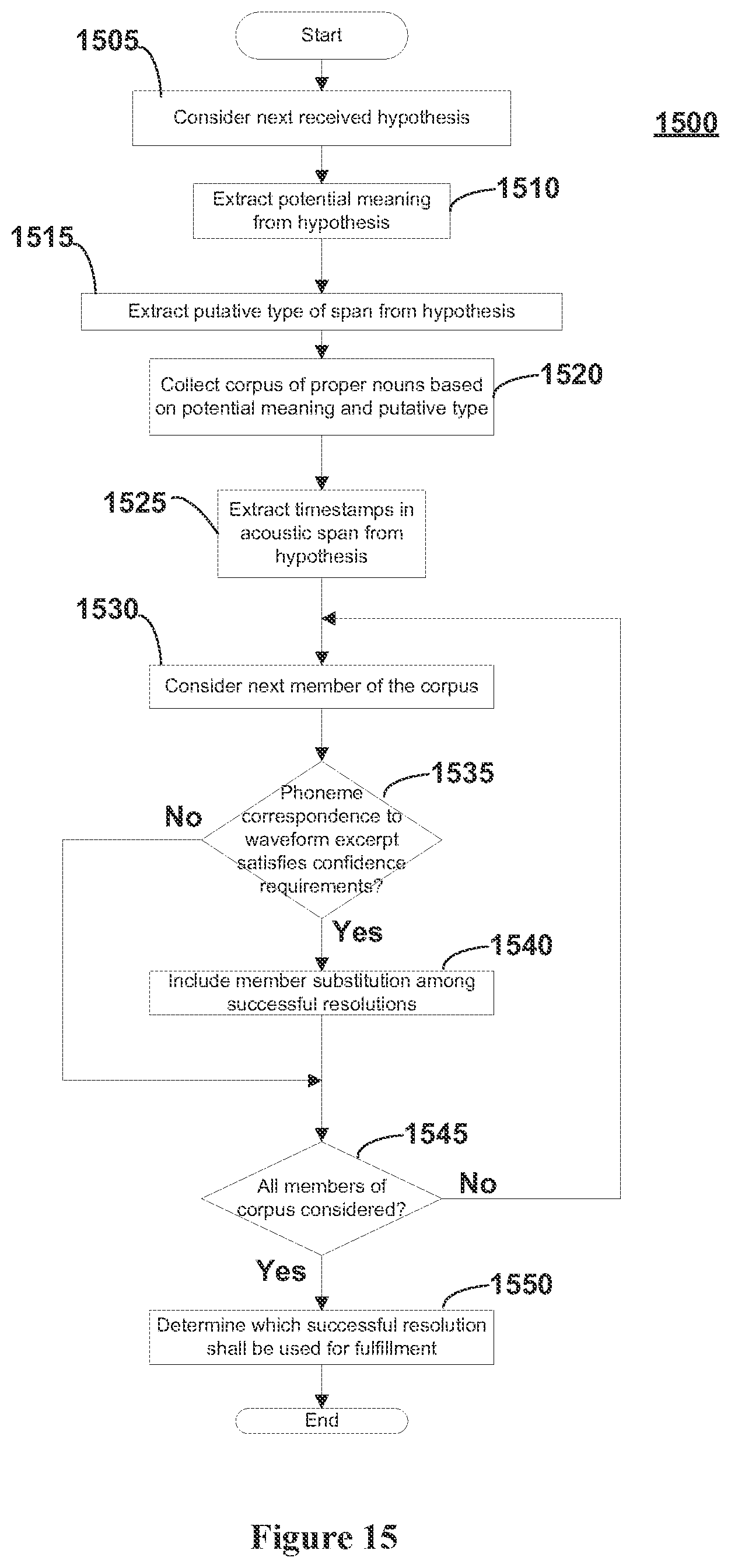 Patent US11783830 Figure 15 – Systems and methods for adaptive proper name entity recognition and understanding
