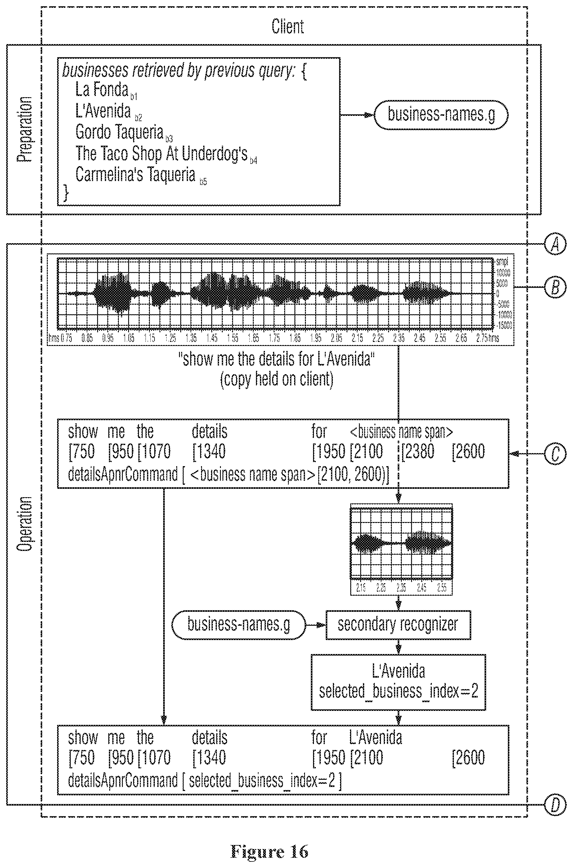 Patent US11783830 Figure 16 – Systems and methods for adaptive proper name entity recognition and understanding