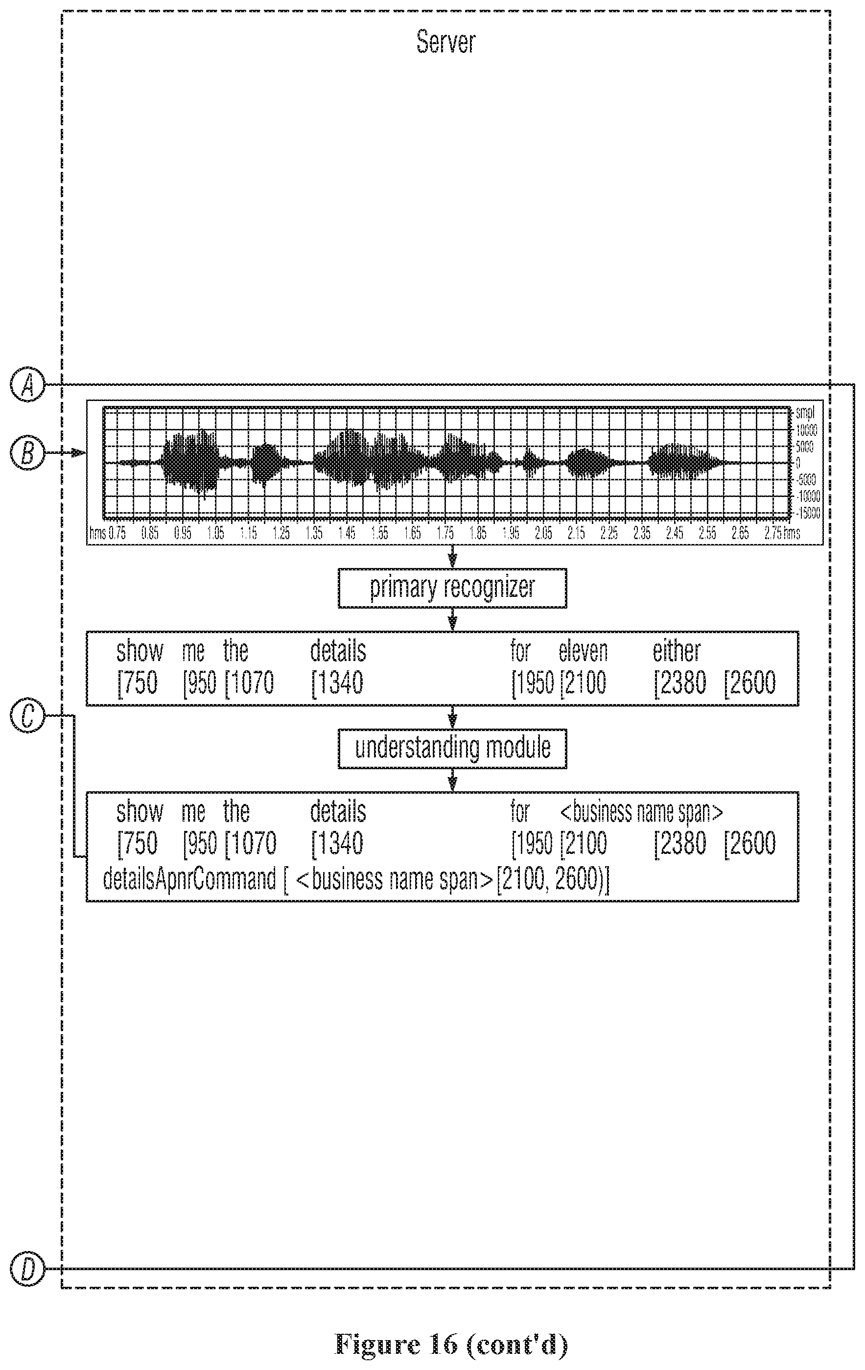 Patent US11783830 Figure 17 – Systems and methods for adaptive proper name entity recognition and understanding