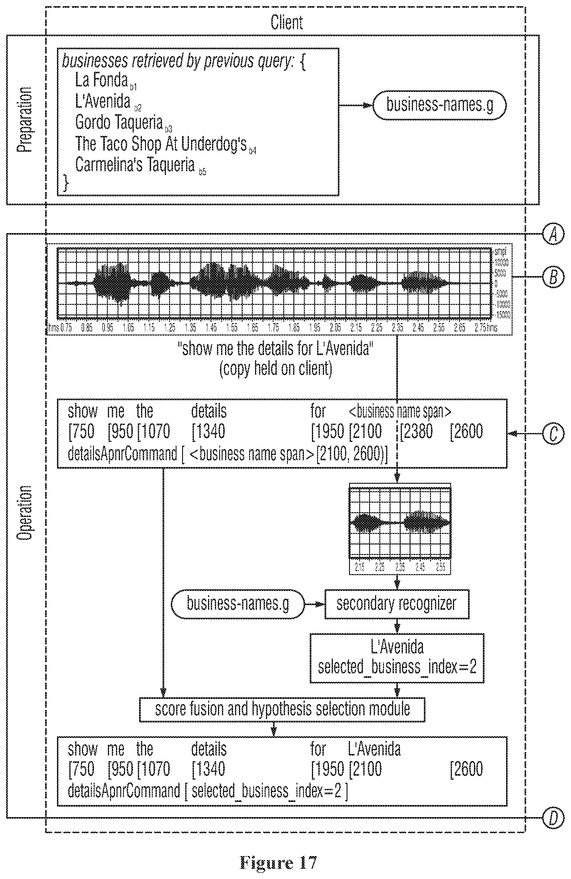 Patent US11783830 Figure 18 – Systems and methods for adaptive proper name entity recognition and understanding
