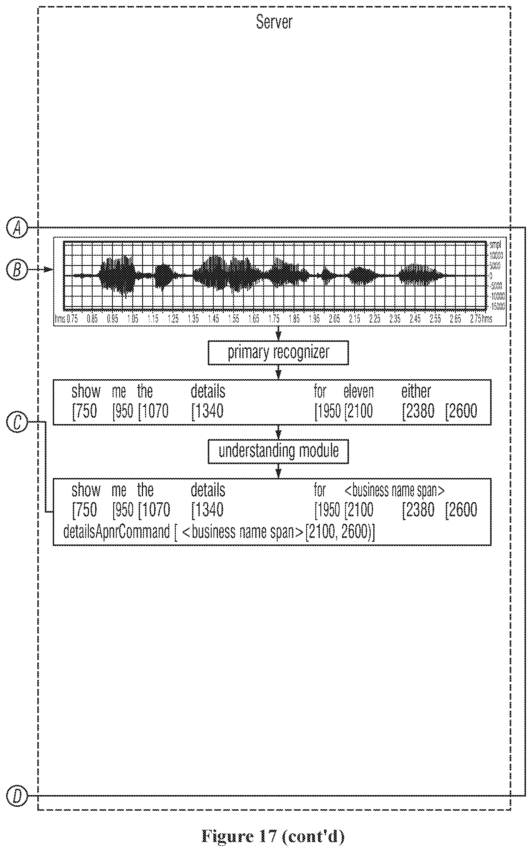 Patent US11783830 Figure 19 – Systems and methods for adaptive proper name entity recognition and understanding