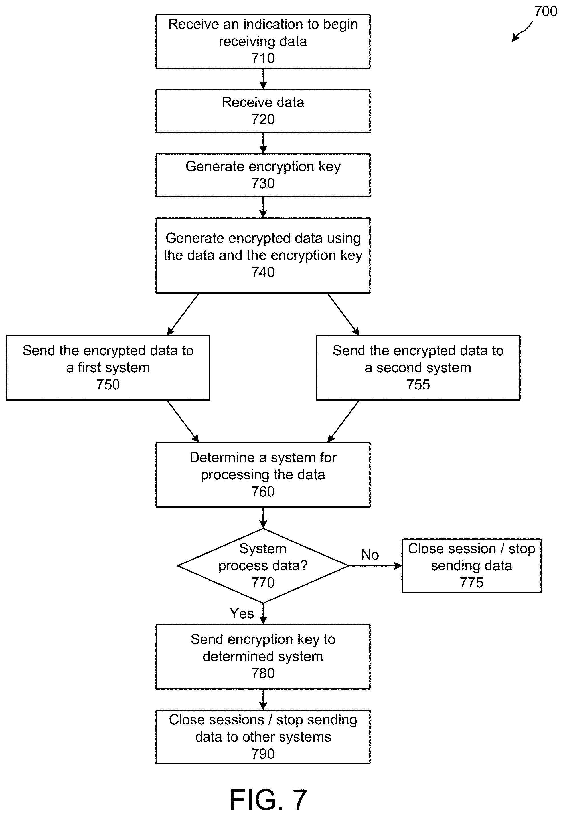 Patent US11783831 Figure 8 – Data protection in a multi-assistant system