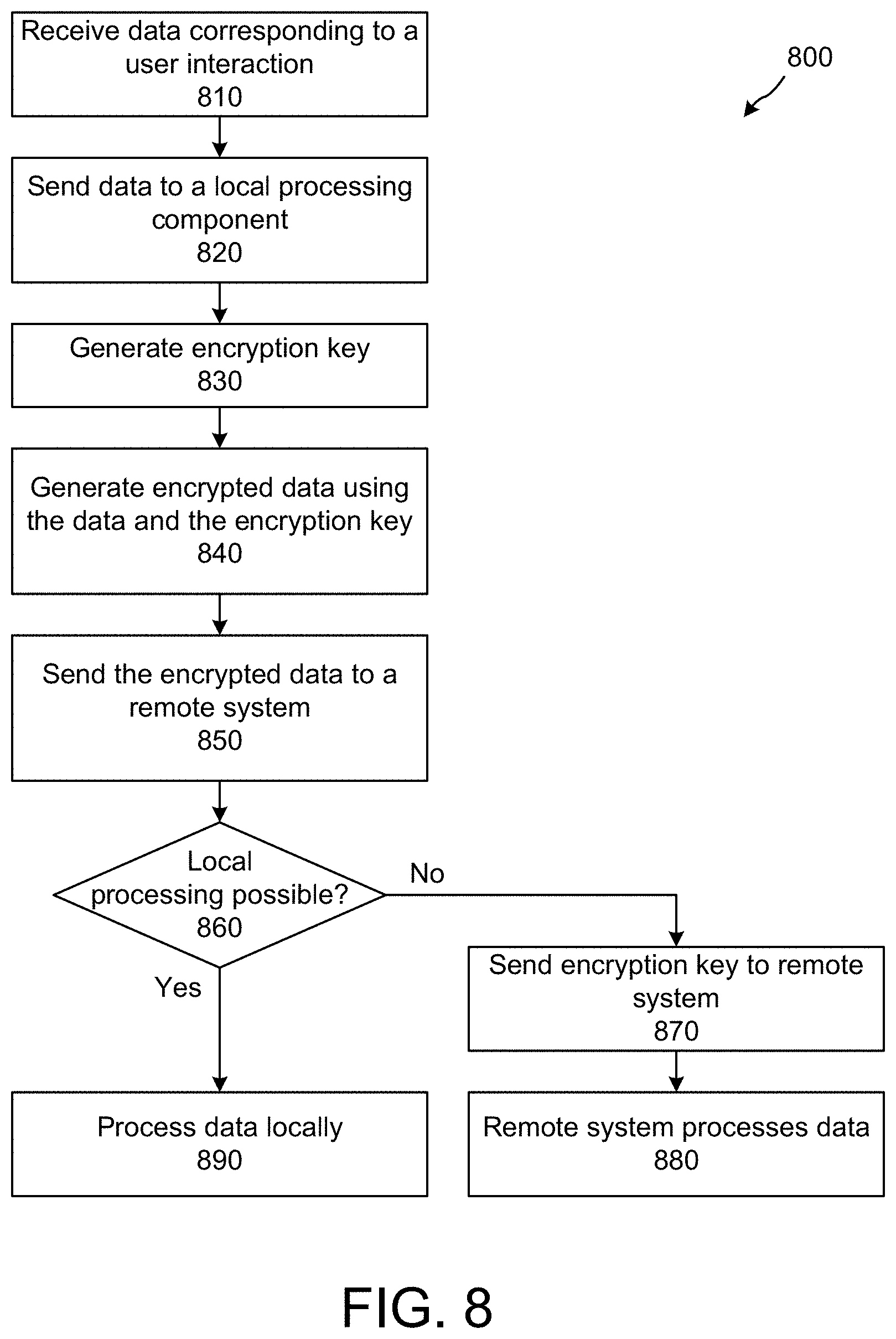 Patent US11783831 Figure 9 – Data protection in a multi-assistant system