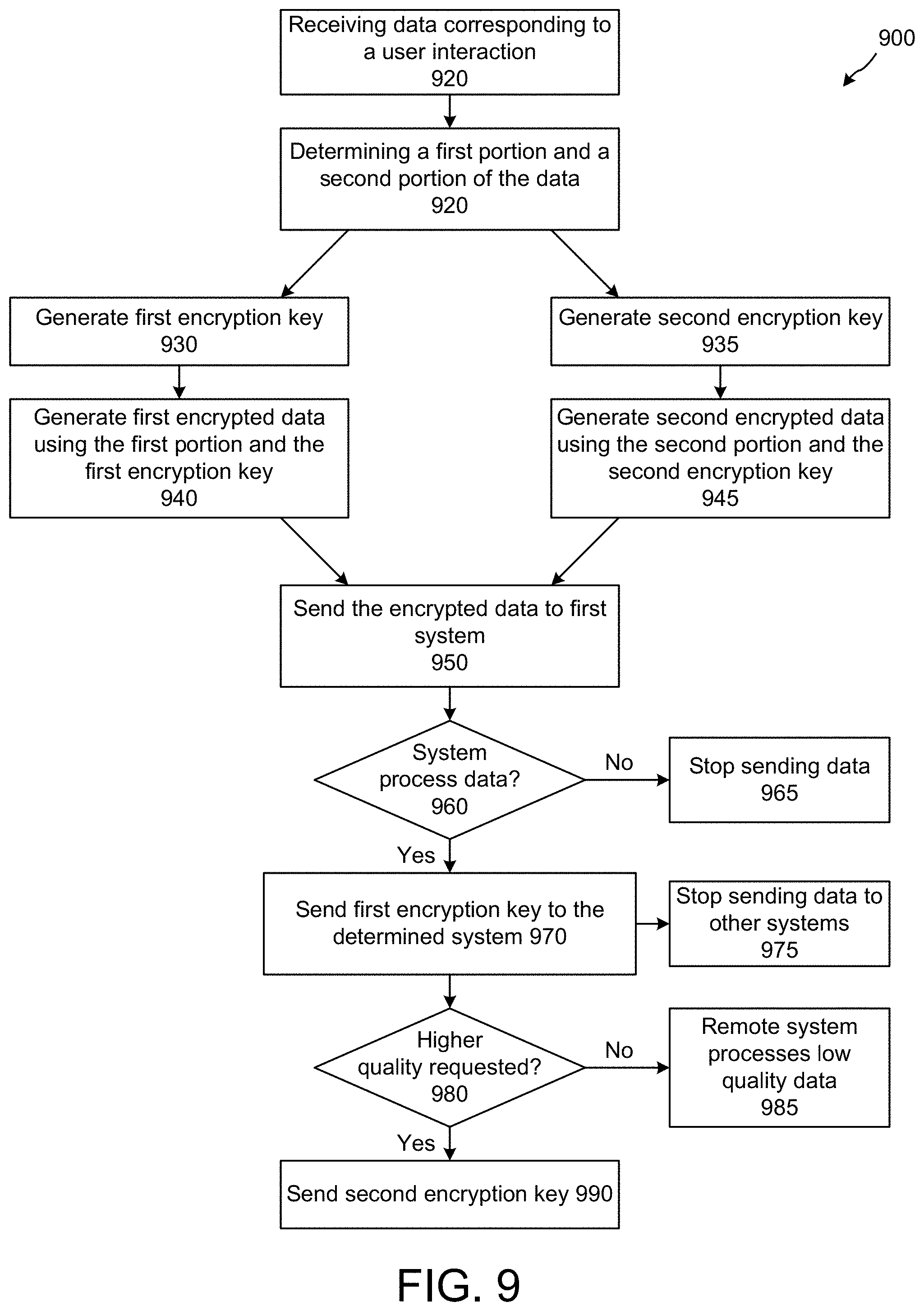 Patent US11783831 Figure 10 – Data protection in a multi-assistant system
