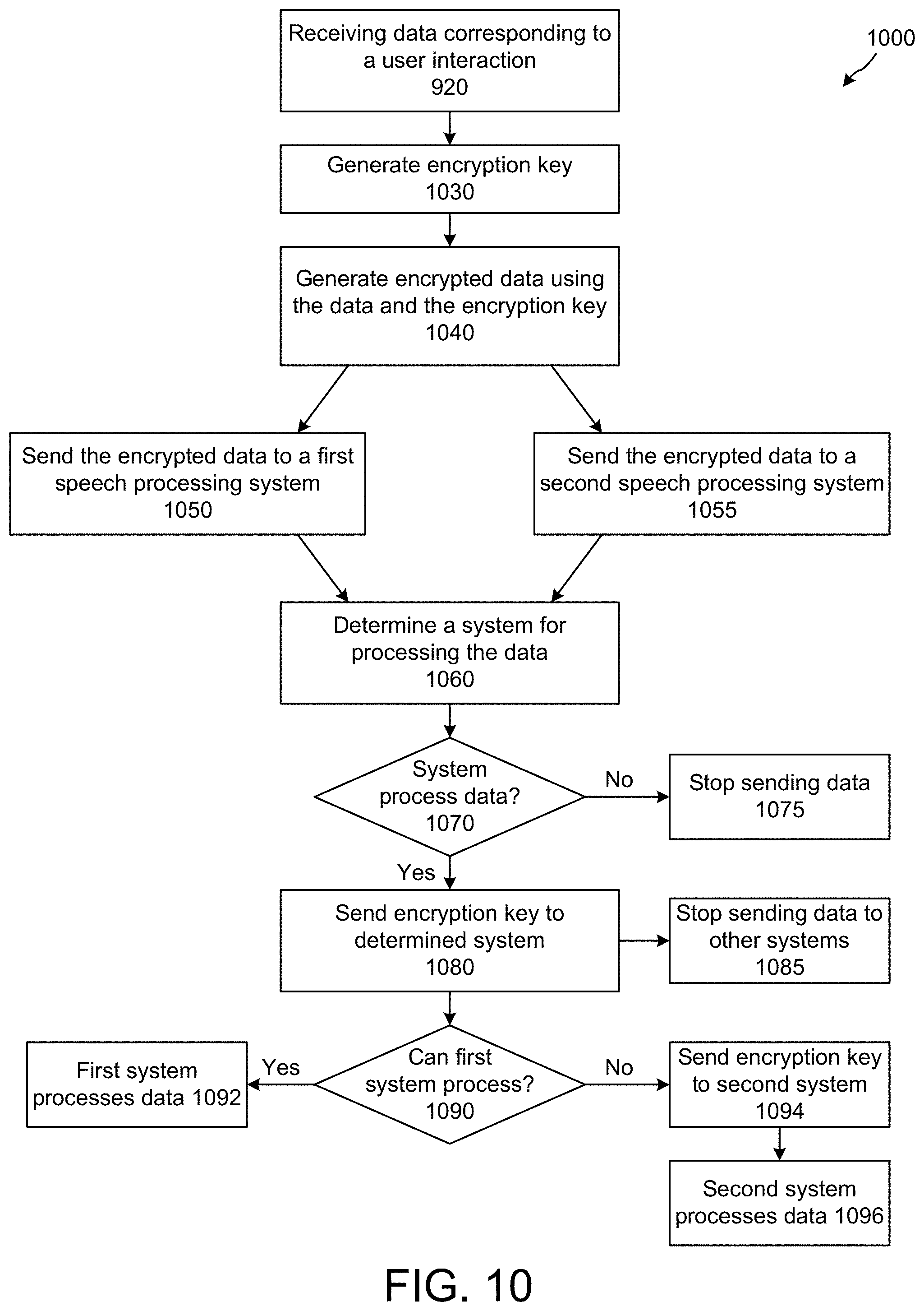 Patent US11783831 Figure 11 – Data protection in a multi-assistant system