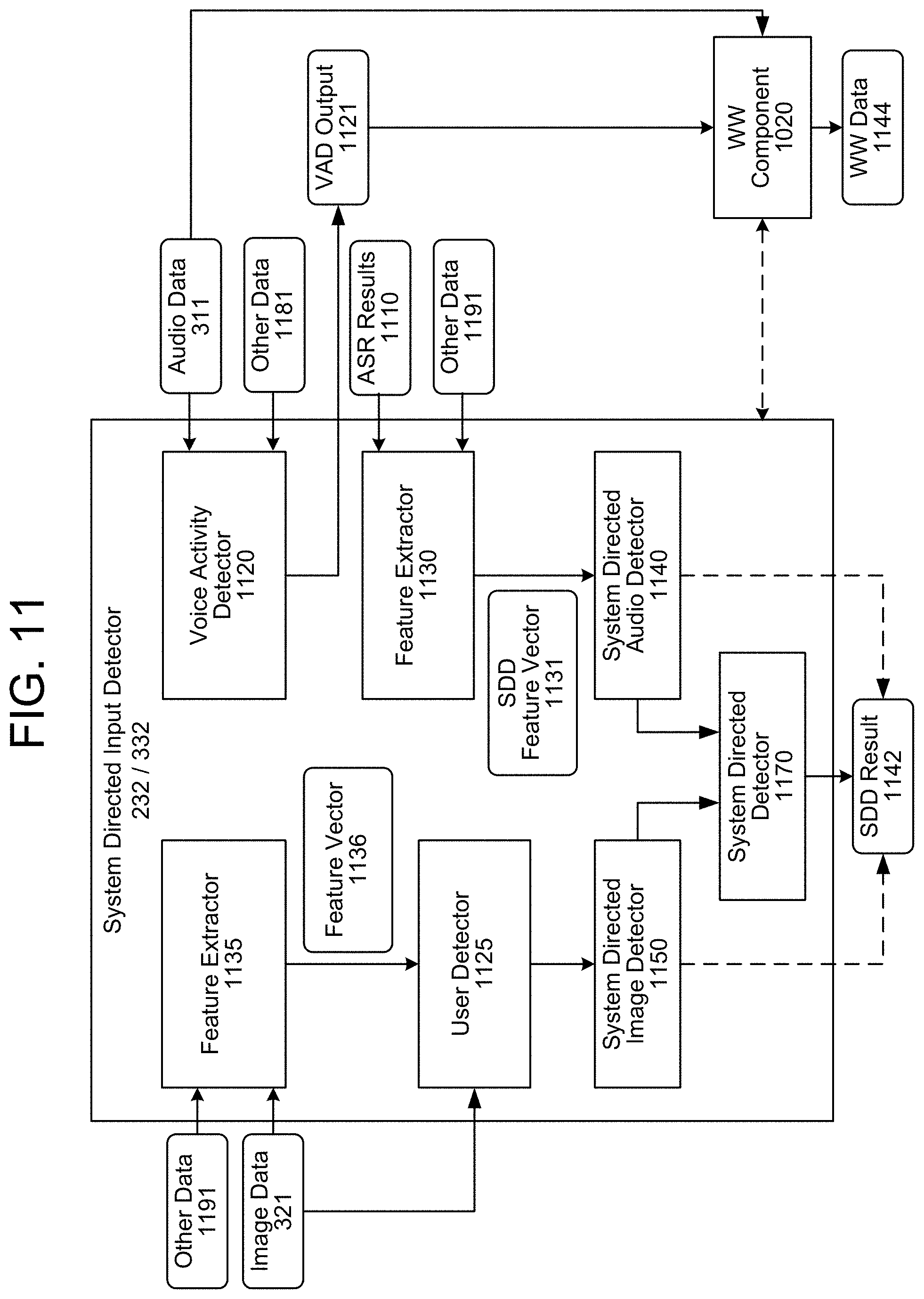 Patent US11783831 Figure 12 – Data protection in a multi-assistant system