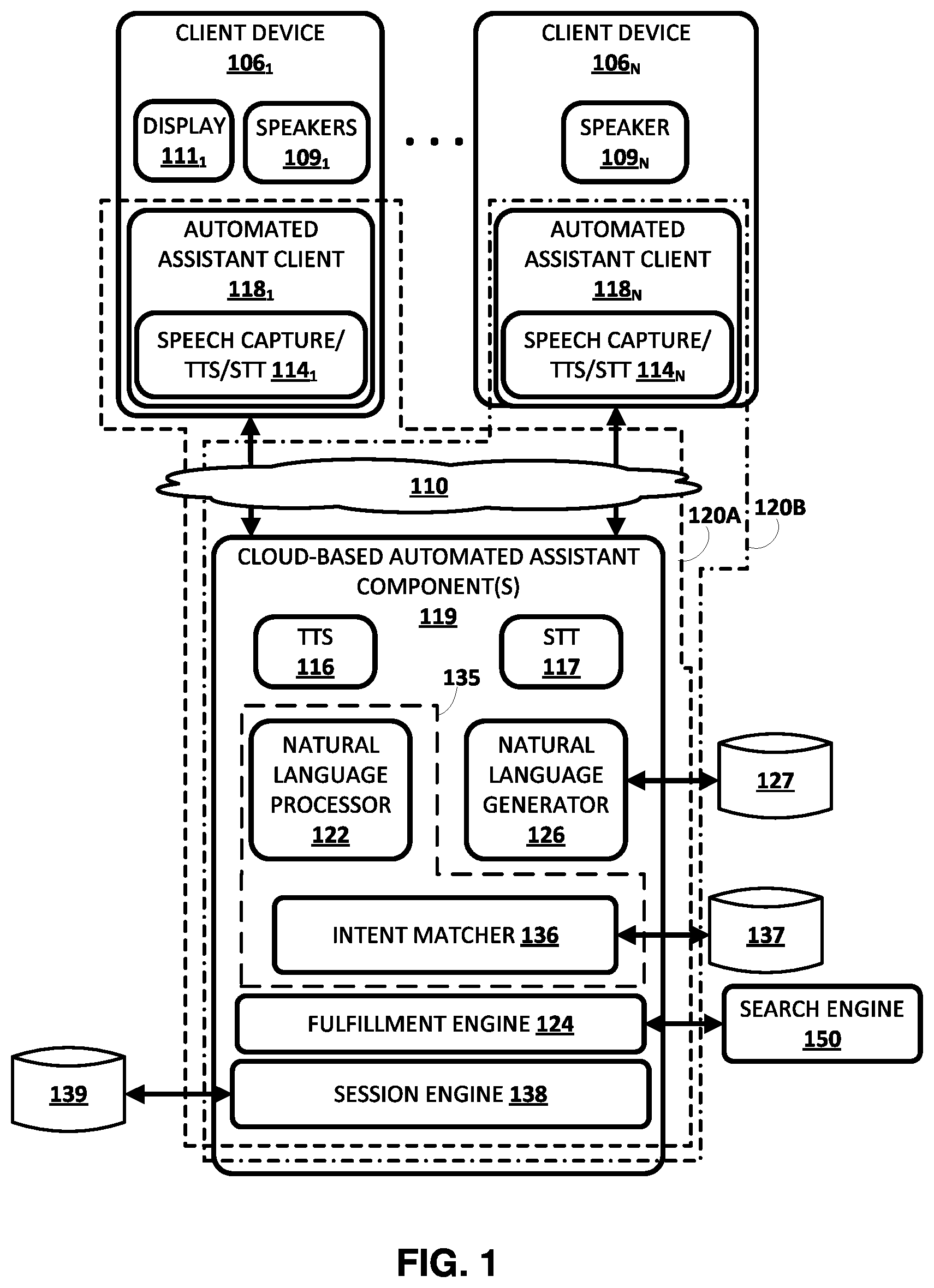 Patent US11783832 Figure 1 – Determining whether to automatically resume first automated assistant session upon cessation of interrupting second session