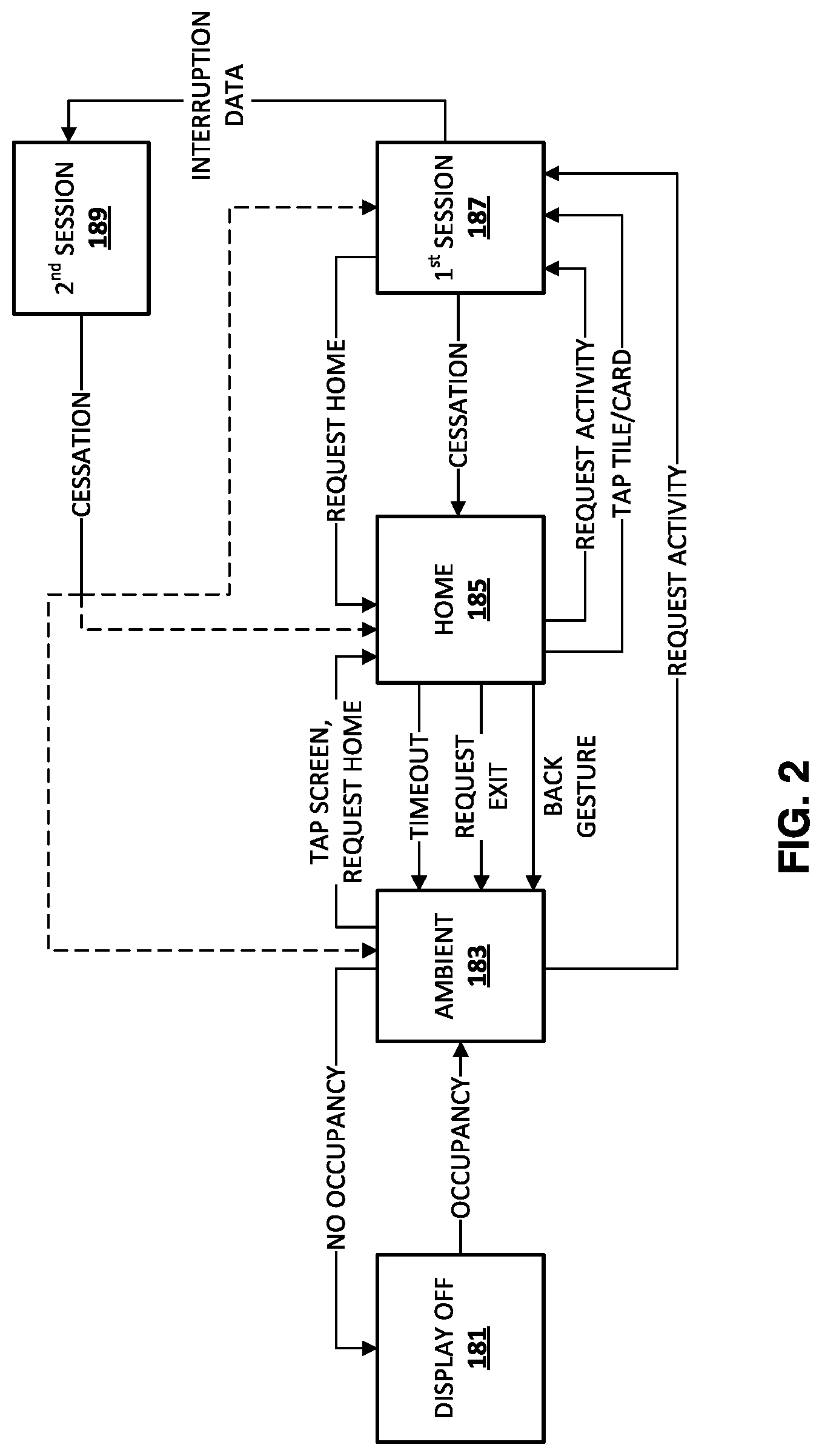 Patent US11783832 Figure 2 – Determining whether to automatically resume first automated assistant session upon cessation of interrupting second session