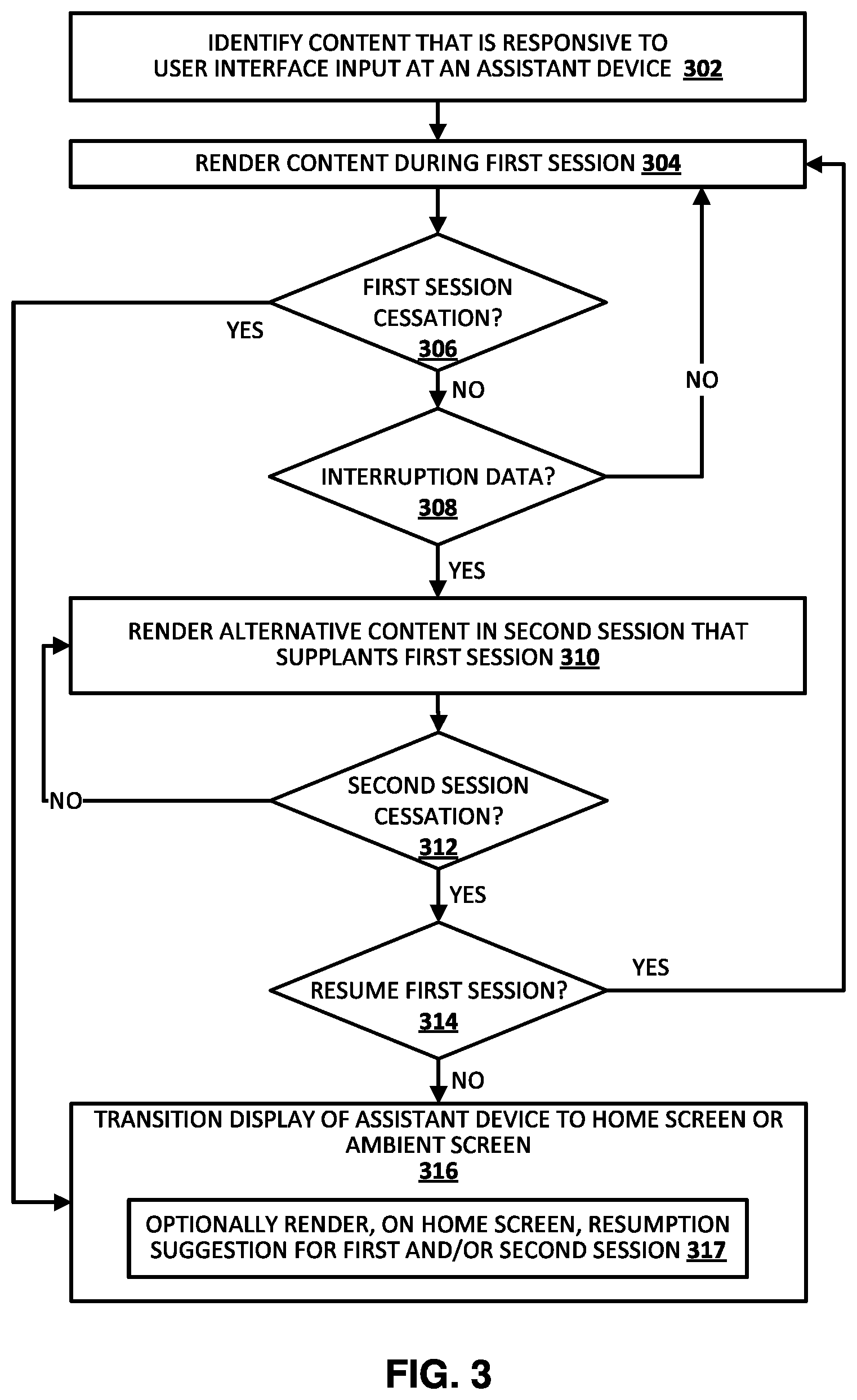 Patent US11783832 Figure 3 – Determining whether to automatically resume first automated assistant session upon cessation of interrupting second session