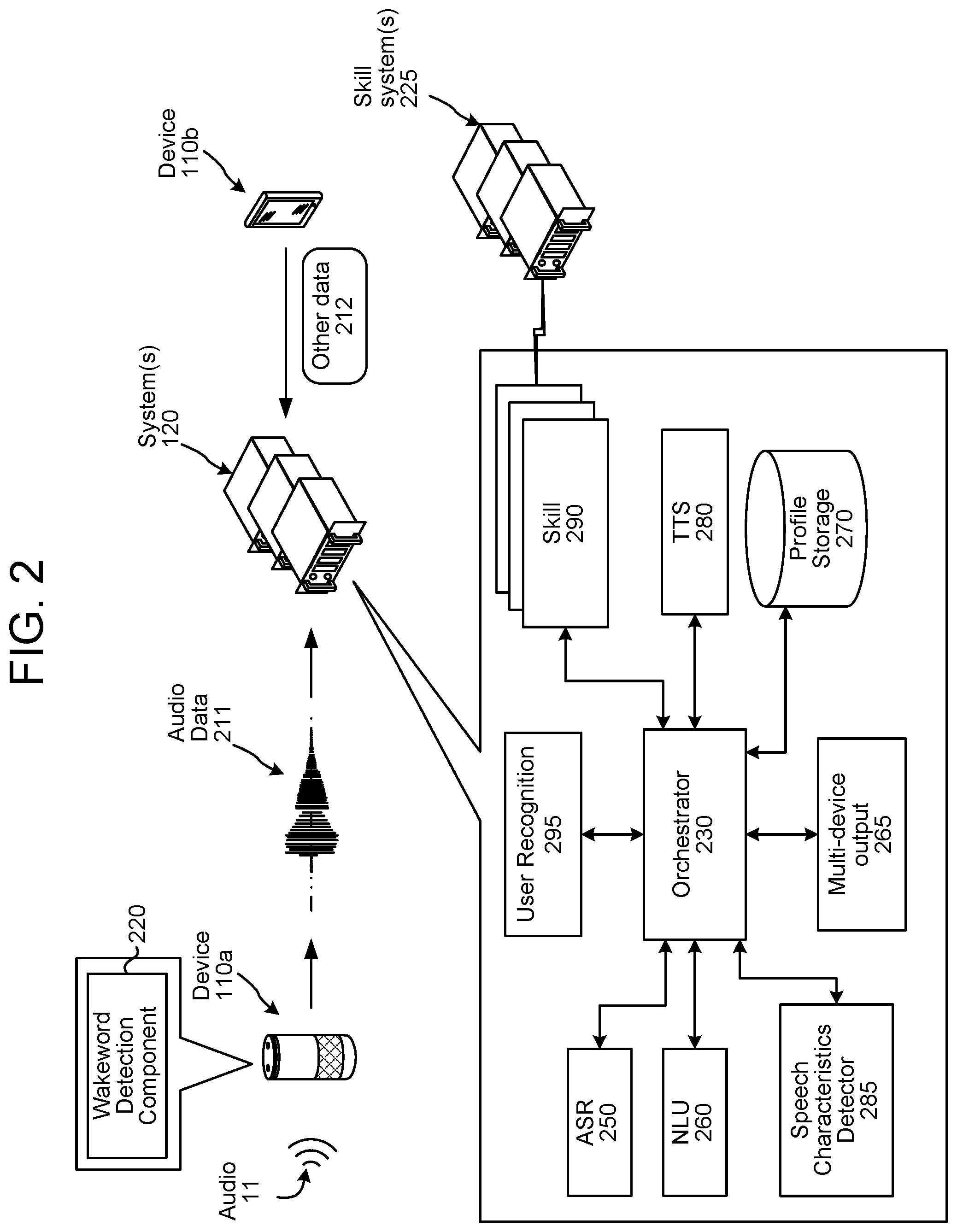 Patent US11783833 Figure 2 – Multi-device output management based on speech characteristics