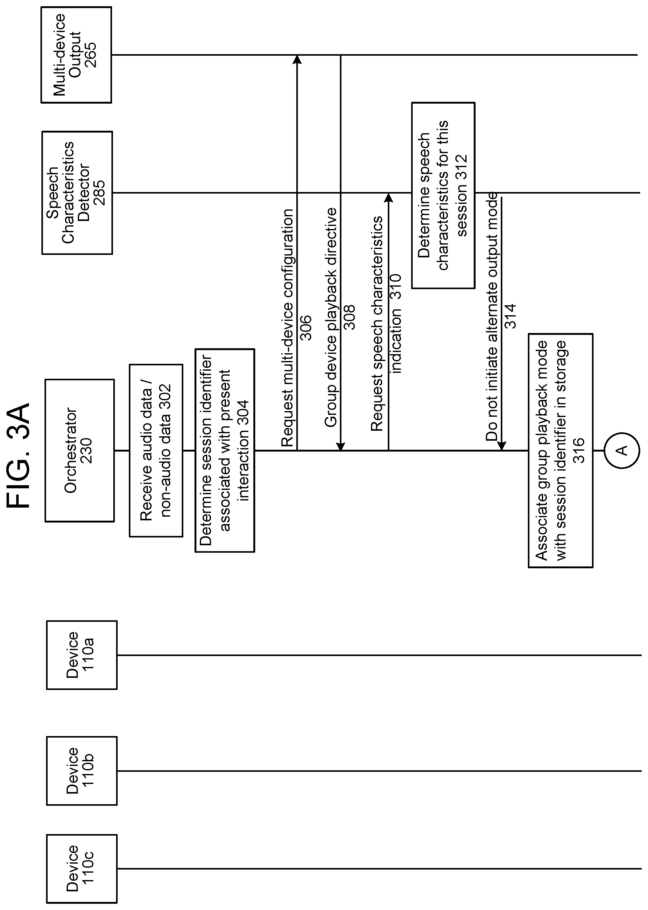 Patent US11783833 Figure 3 – Multi-device output management based on speech characteristics