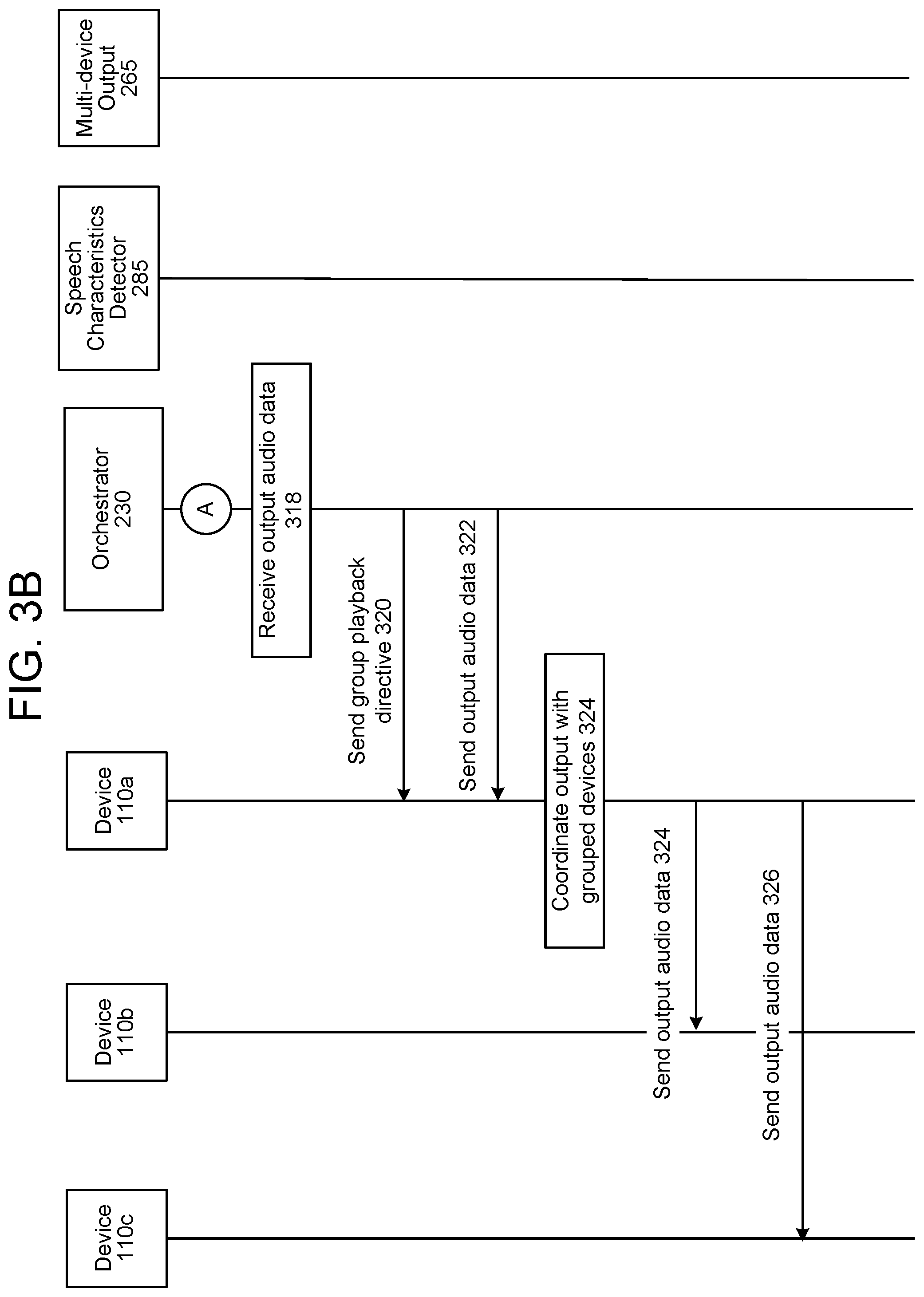 Patent US11783833 Figure 4 – Multi-device output management based on speech characteristics