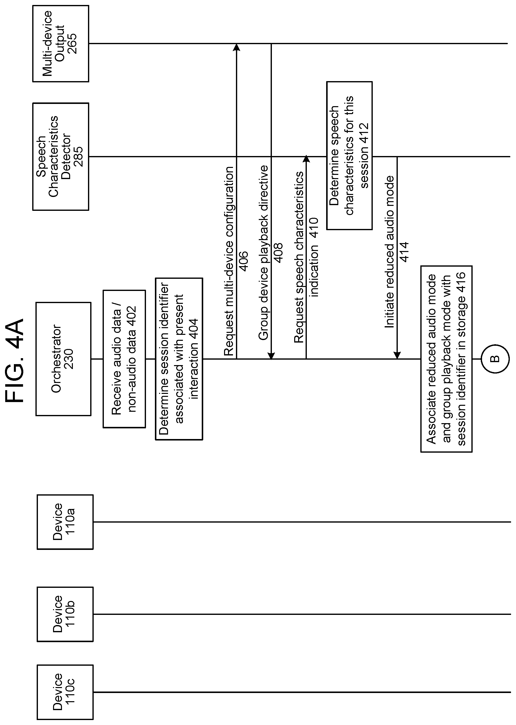 Patent US11783833 Figure 5 – Multi-device output management based on speech characteristics