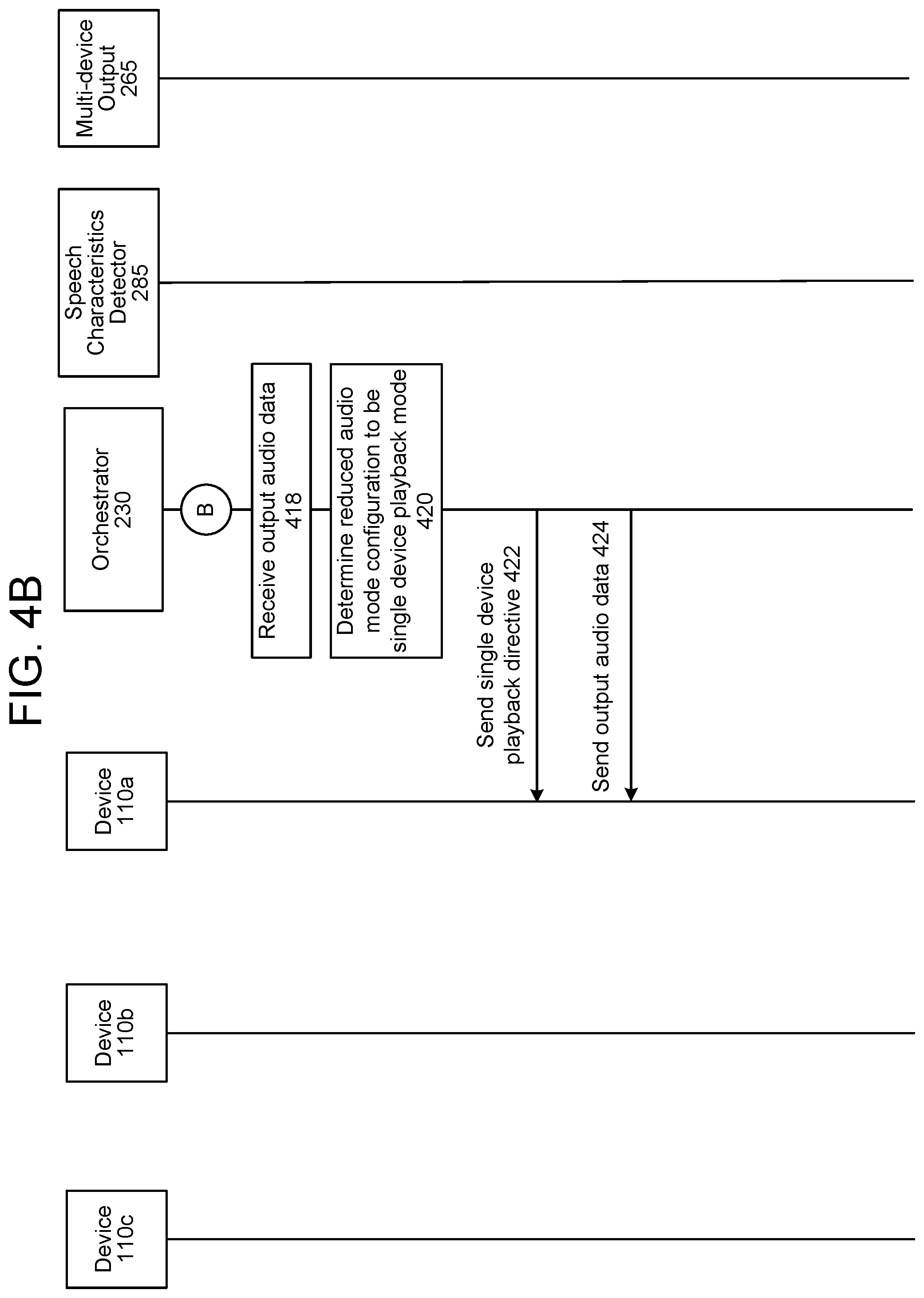 Patent US11783833 Figure 6 – Multi-device output management based on speech characteristics