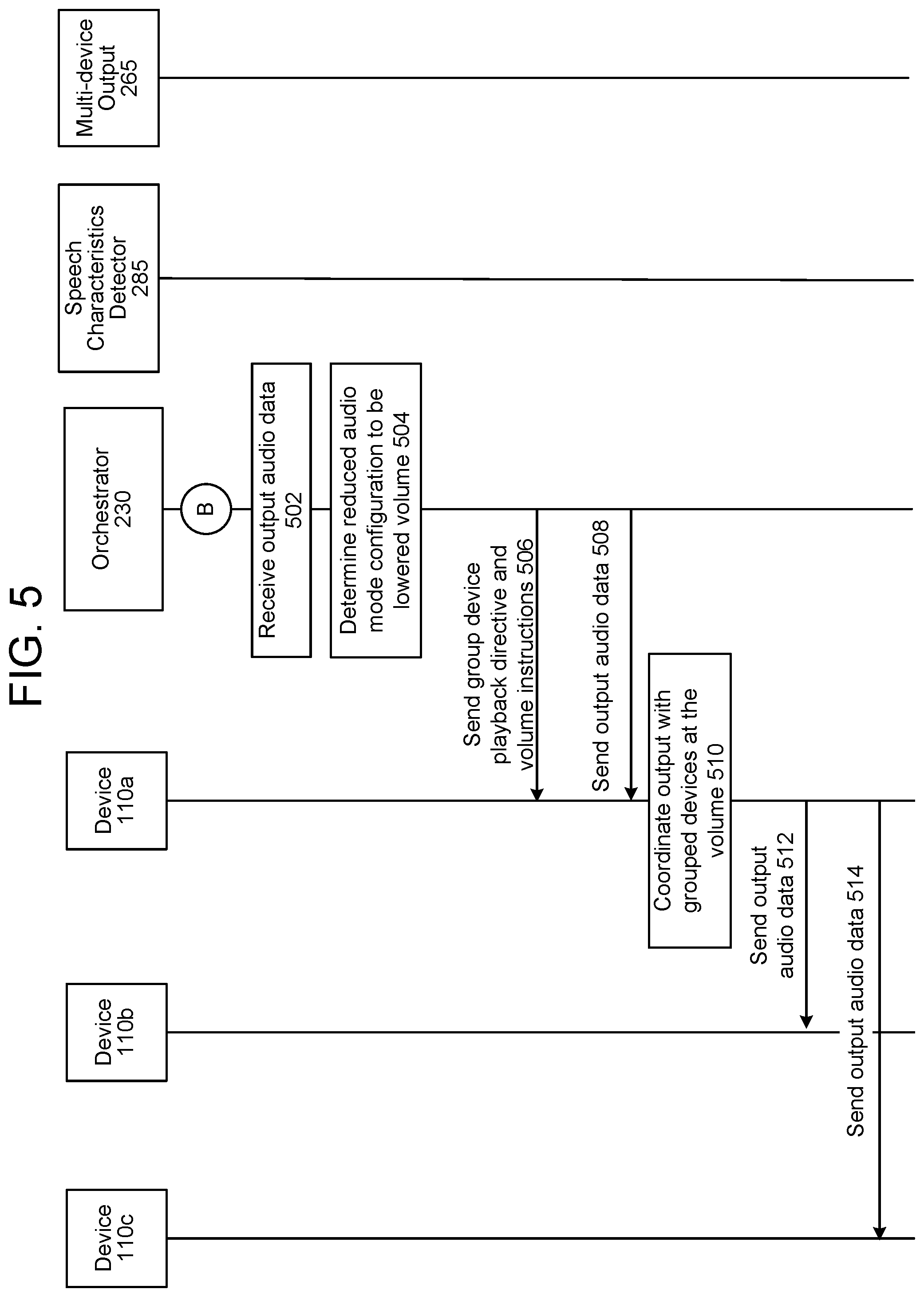 Patent US11783833 Figure 7 – Multi-device output management based on speech characteristics