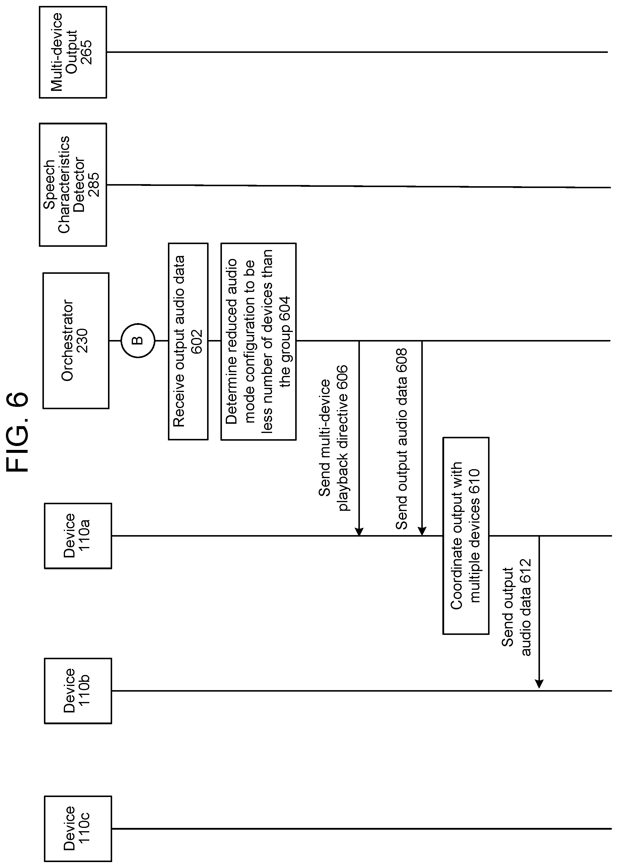 Patent US11783833 Figure 8 – Multi-device output management based on speech characteristics