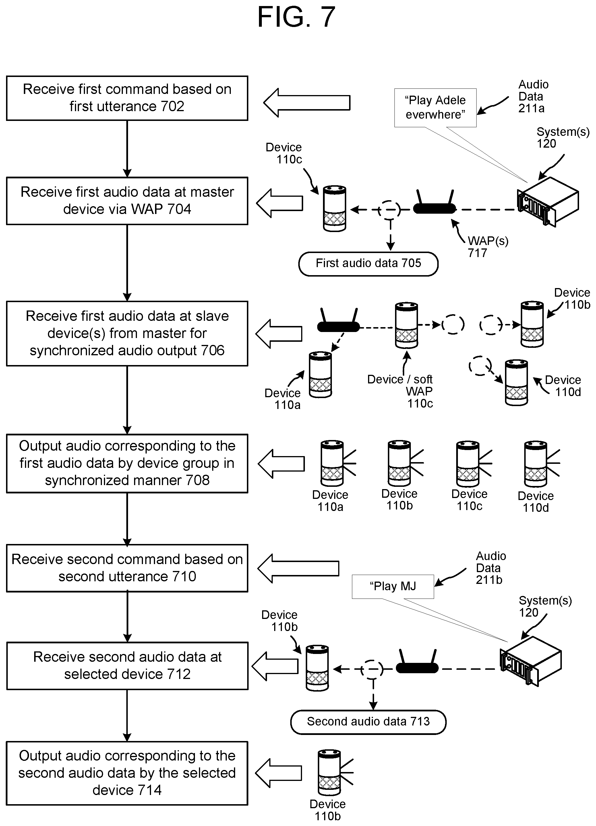 Patent US11783833 Figure 9 – Multi-device output management based on speech characteristics