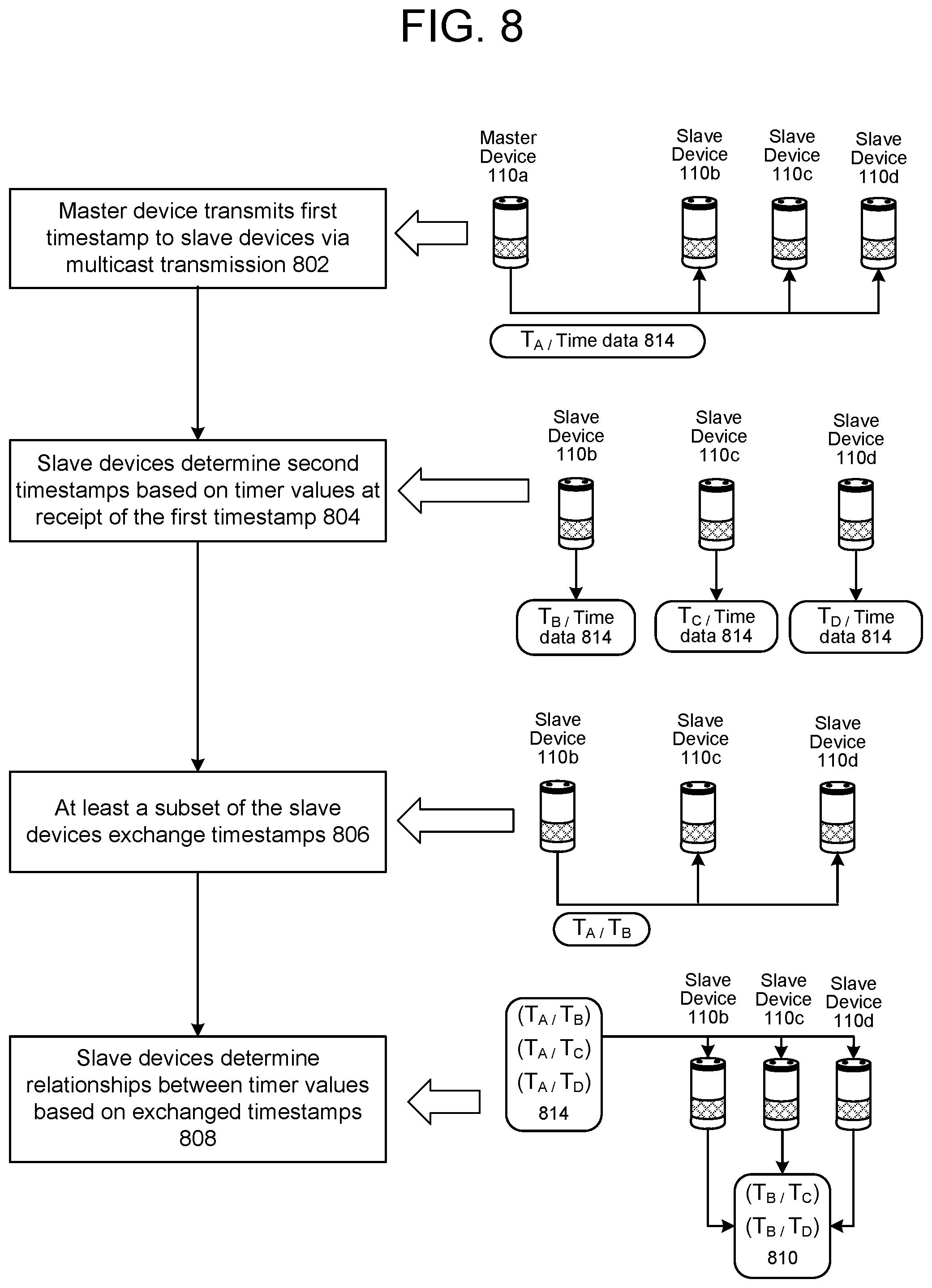 Patent US11783833 Figure 10 – Multi-device output management based on speech characteristics