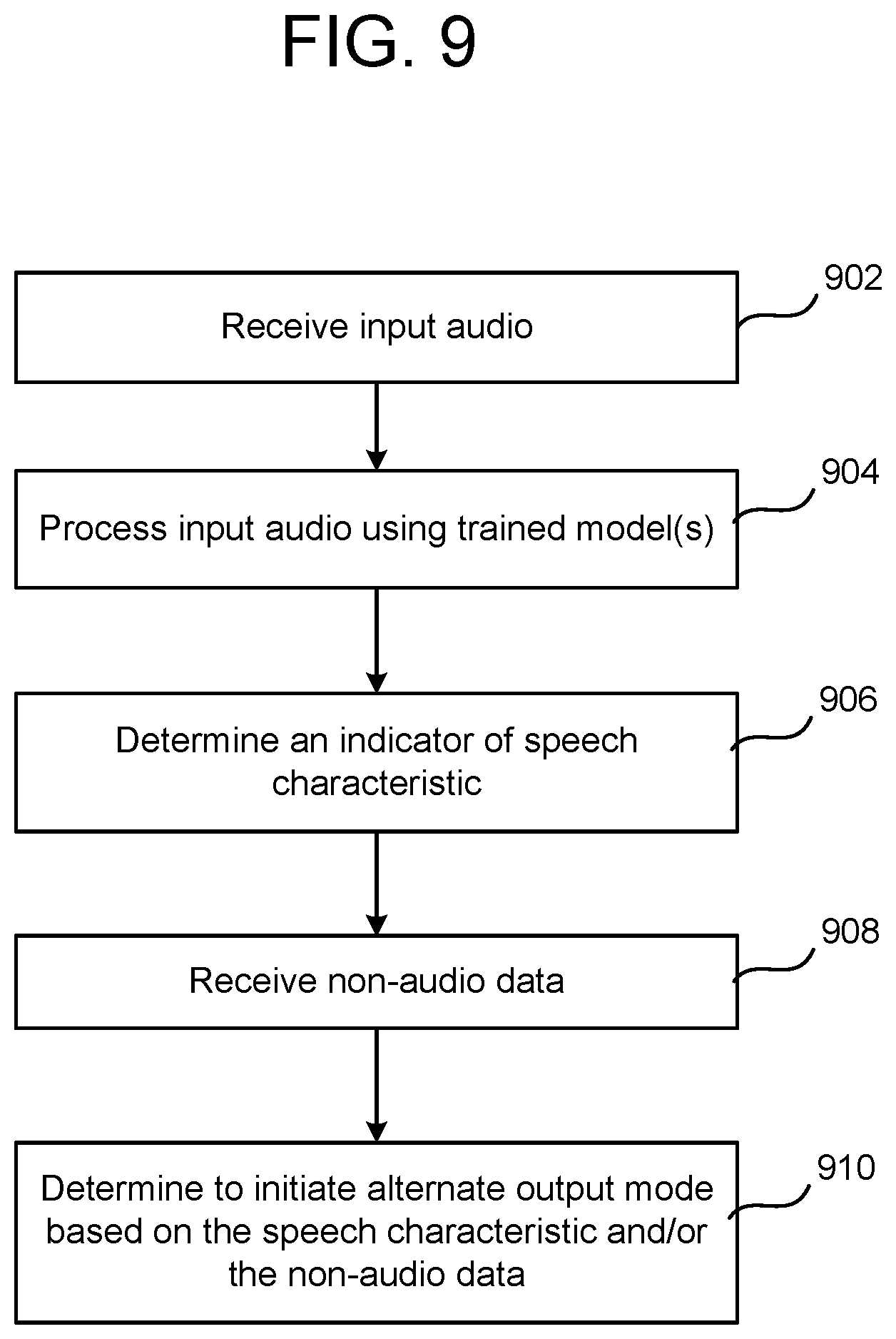 Patent US11783833 Figure 11 – Multi-device output management based on speech characteristics