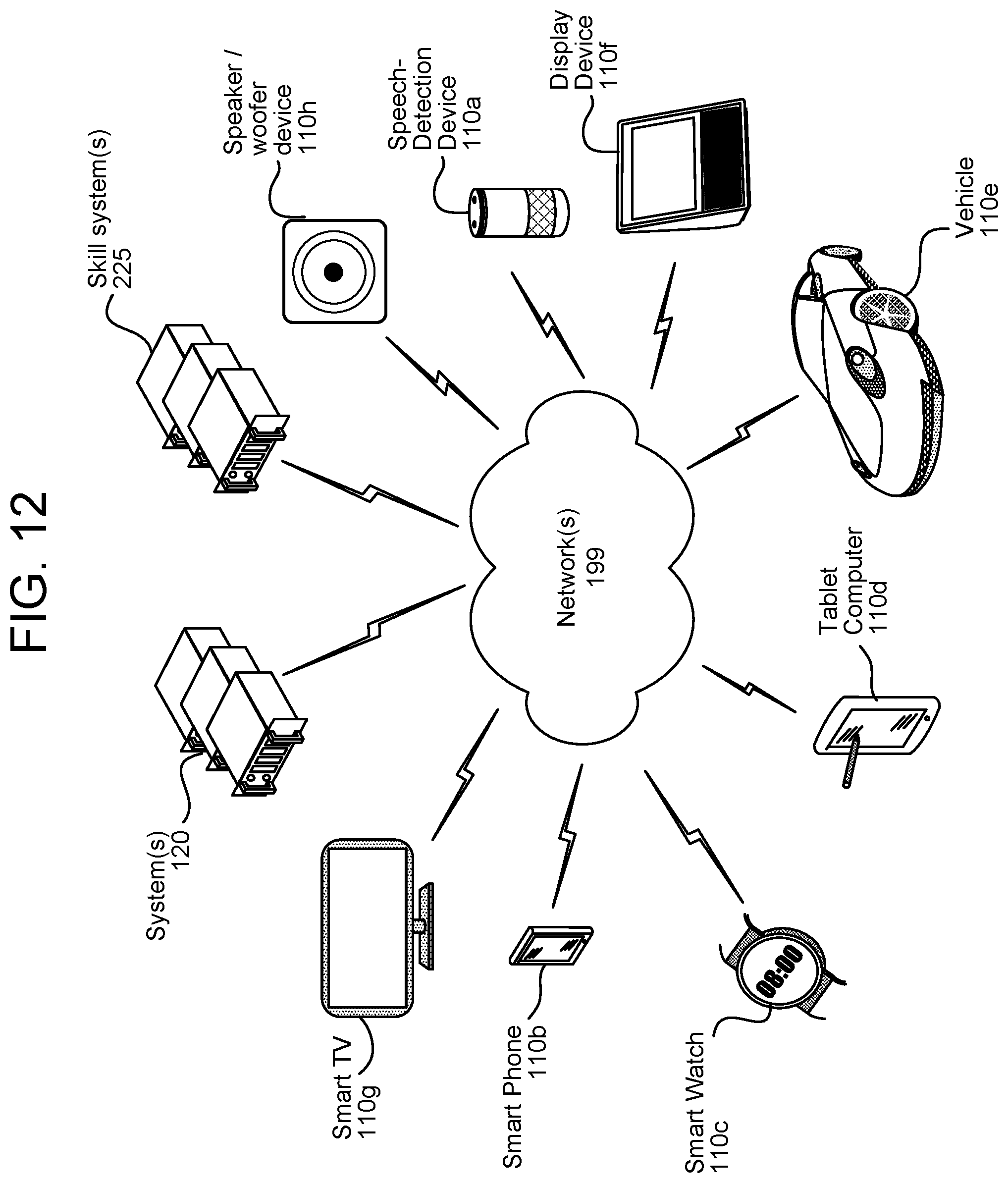 Patent US11783833 Figure 14 – Multi-device output management based on speech characteristics