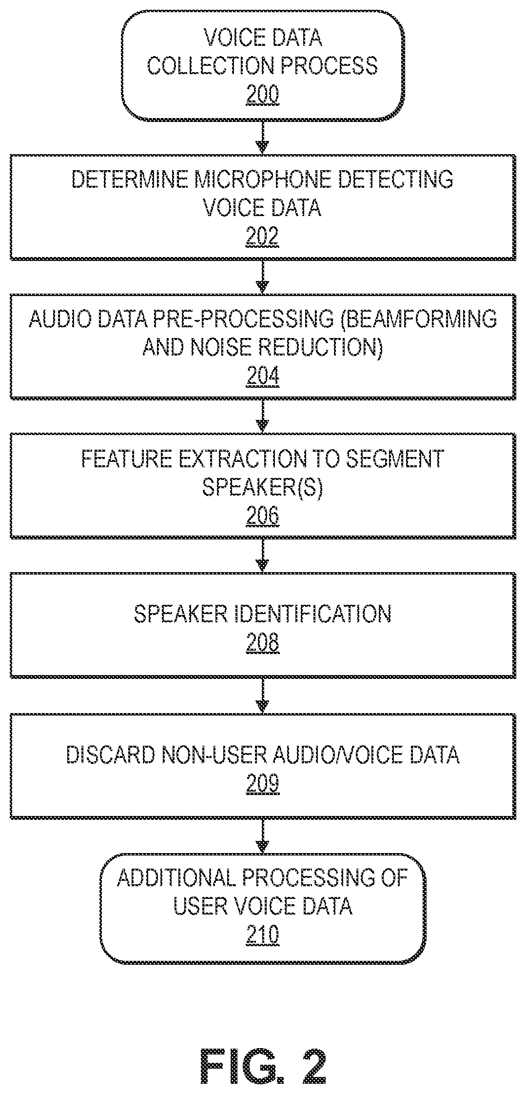 Patent US11783834 Figure 2 – Conserving battery while detecting for human voice