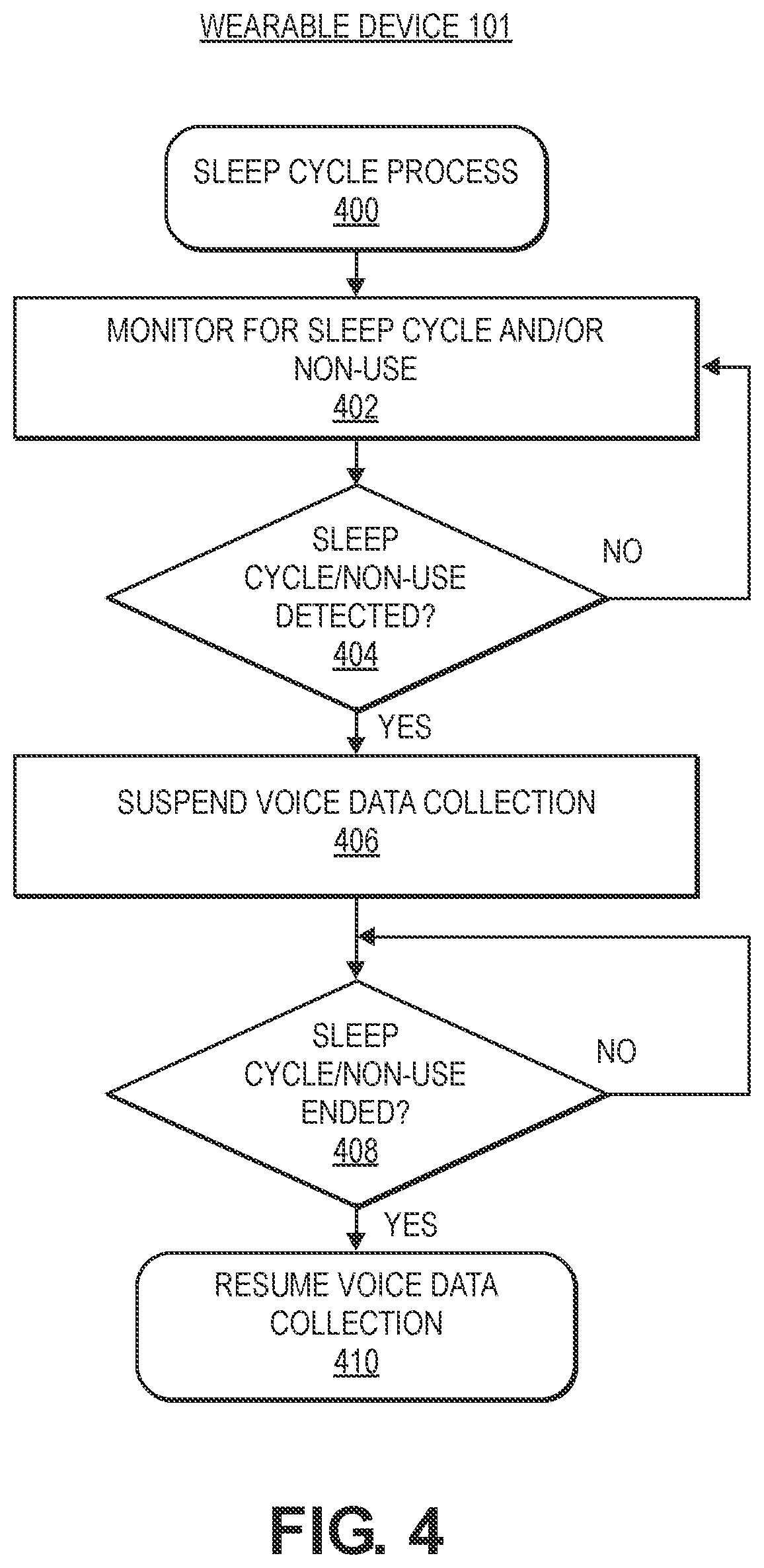 Patent US11783834 Figure 4 – Conserving battery while detecting for human voice