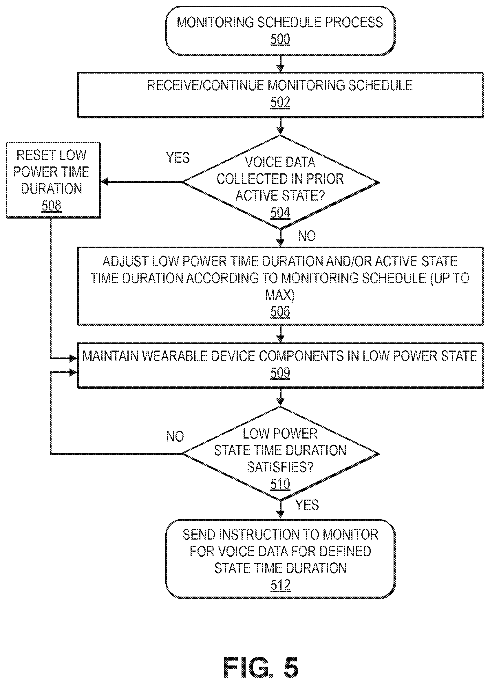 Patent US11783834 Figure 5 – Conserving battery while detecting for human voice