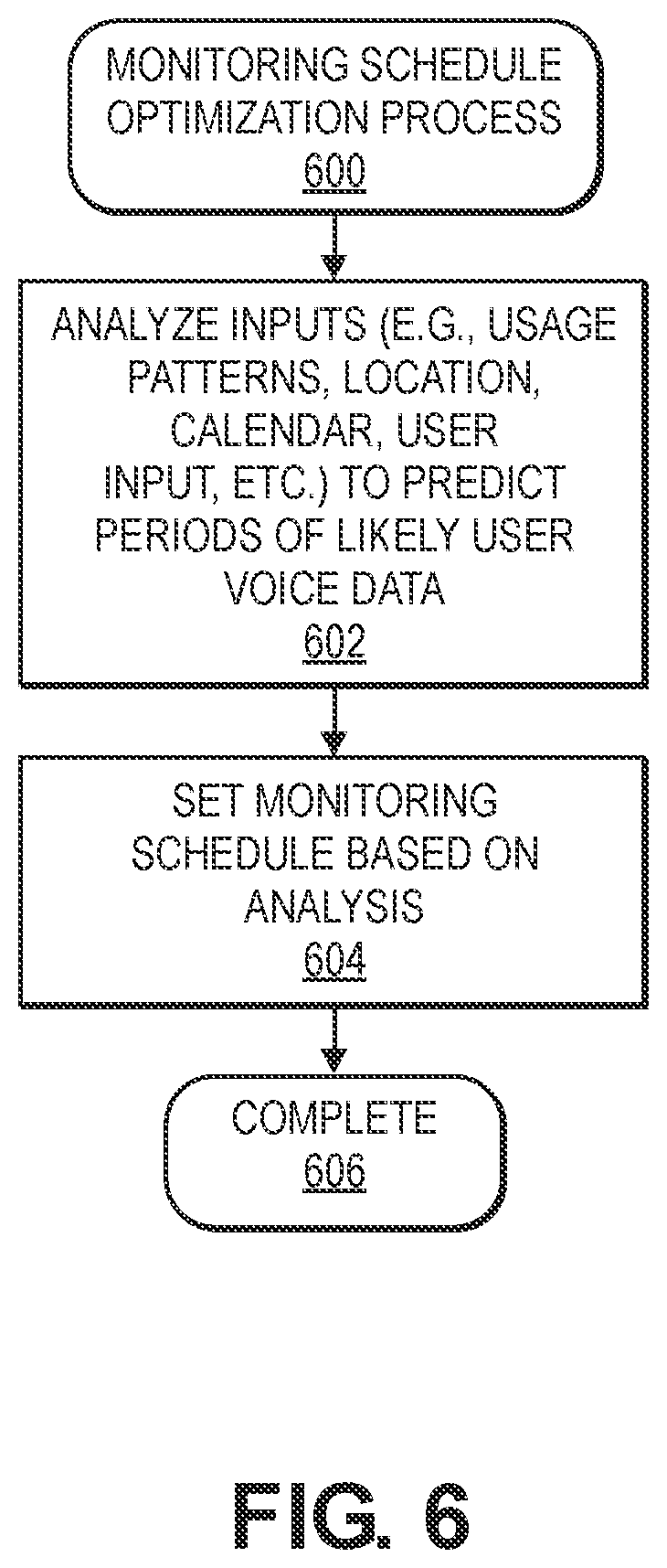 Patent US11783834 Figure 6 – Conserving battery while detecting for human voice
