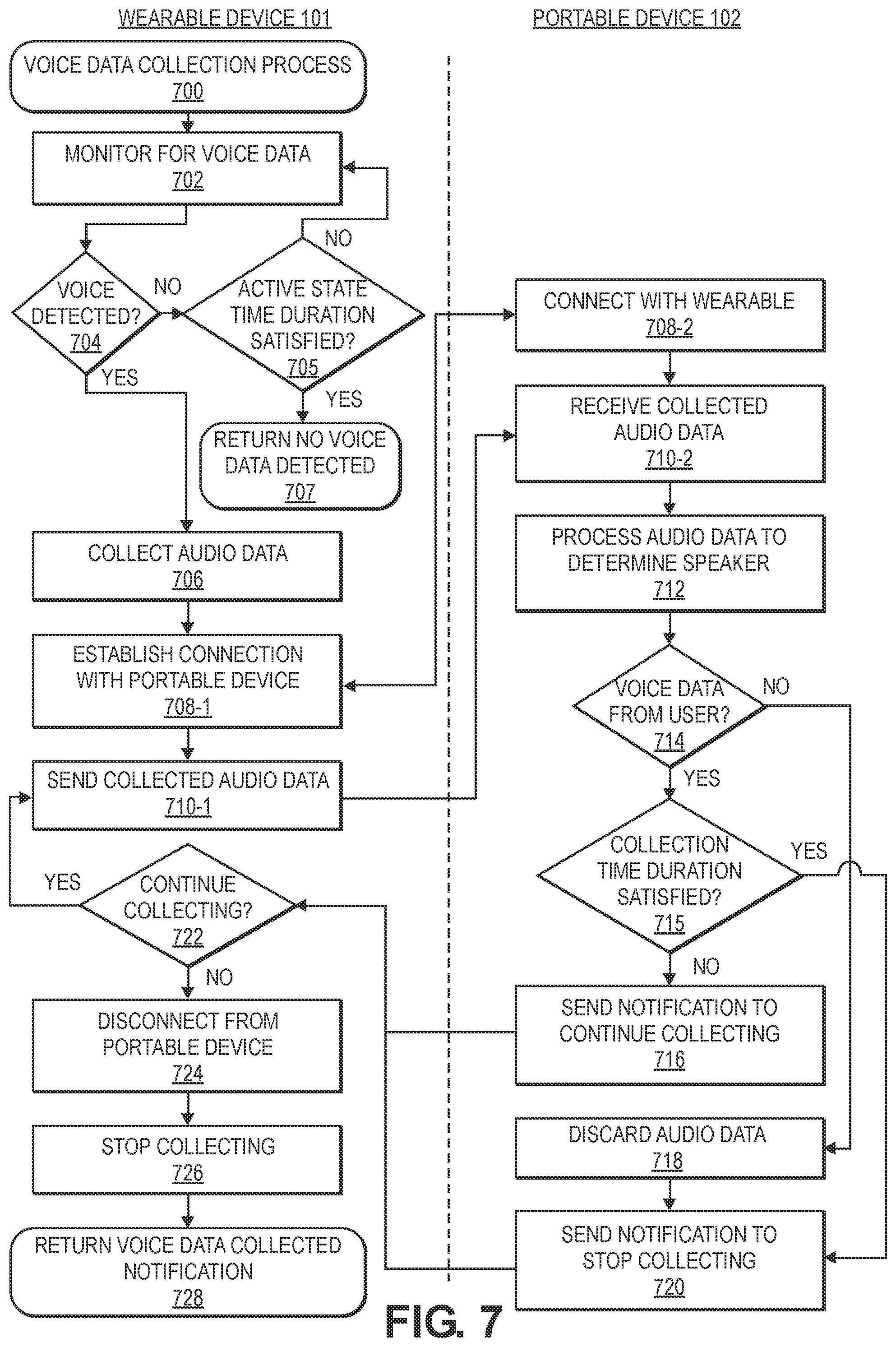Patent US11783834 Figure 7 – Conserving battery while detecting for human voice