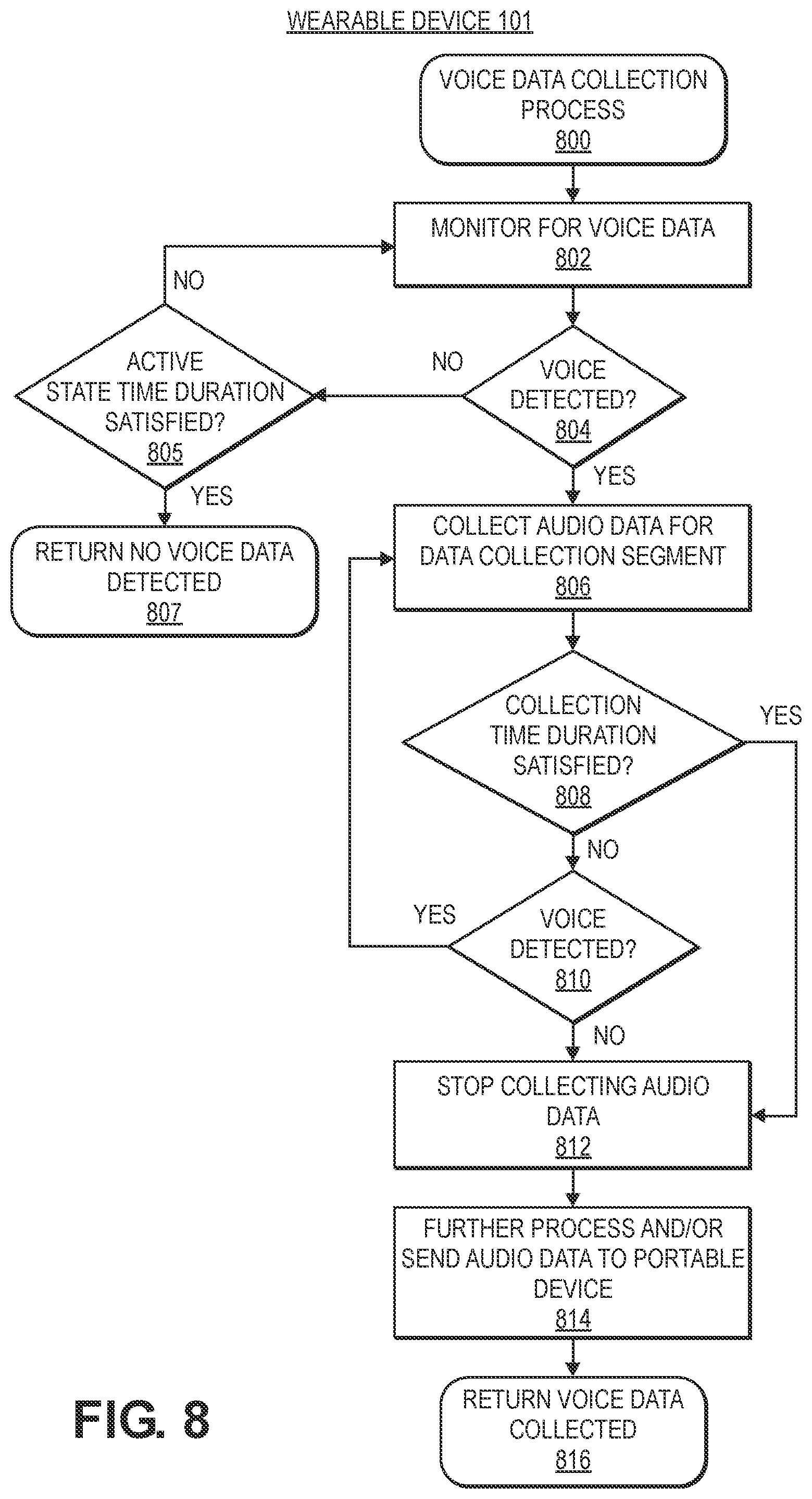 Patent US11783834 Figure 8 – Conserving battery while detecting for human voice