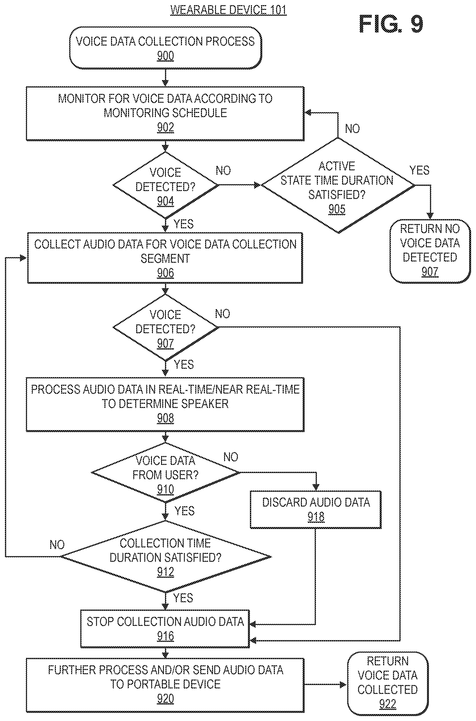 Patent US11783834 Figure 9 – Conserving battery while detecting for human voice