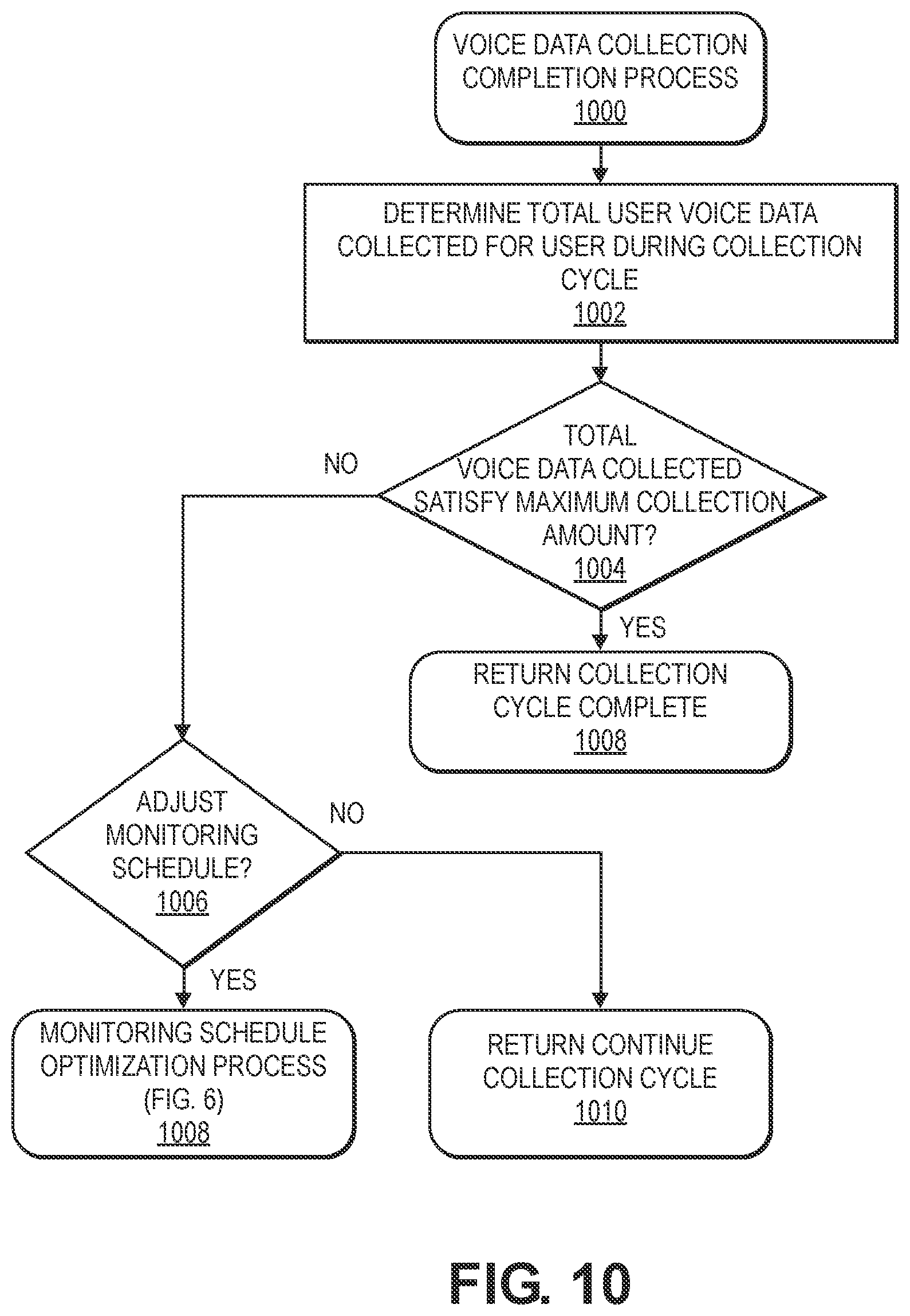 Patent US11783834 Figure 10 – Conserving battery while detecting for human voice