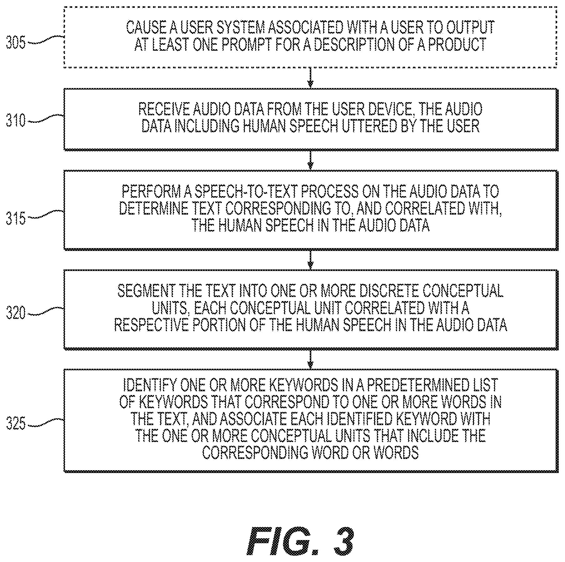 Patent US11783835 Figure 3 – Systems and methods for utilizing contextual information of human speech to generate search parameters