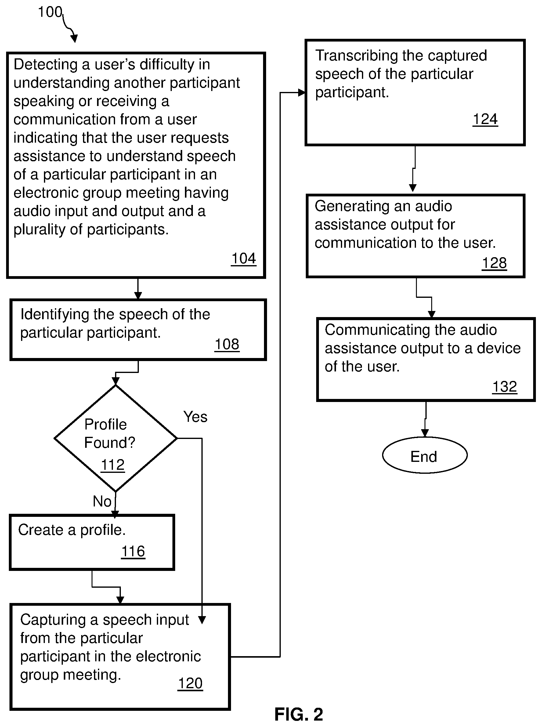 Patent US11783836 Figure 2 – Personal electronic captioning based on a participant user's difficulty in understanding a speaker