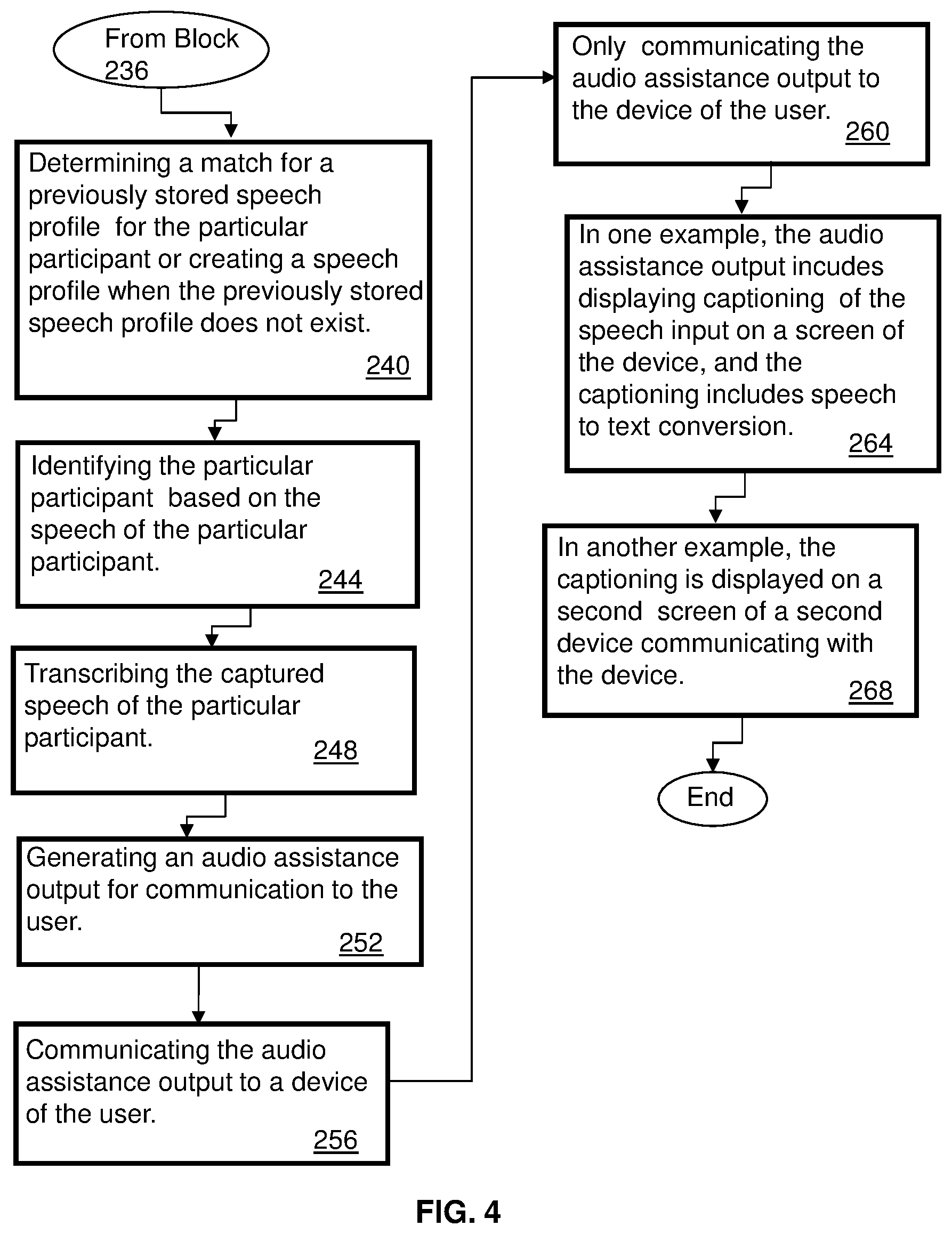 Patent US11783836 Figure 4 – Personal electronic captioning based on a participant user's difficulty in understanding a speaker