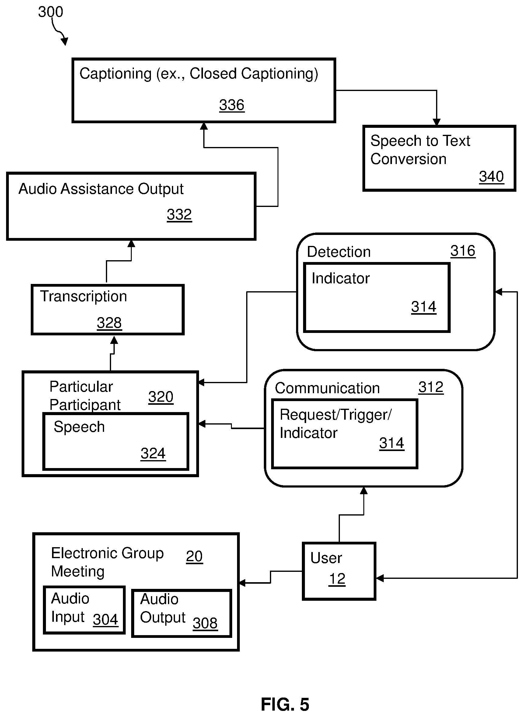 Patent US11783836 Figure 5 – Personal electronic captioning based on a participant user's difficulty in understanding a speaker