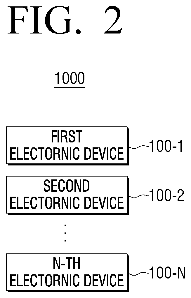 Patent US11783838 Figure 2 – Electronic device and method for controlling the same