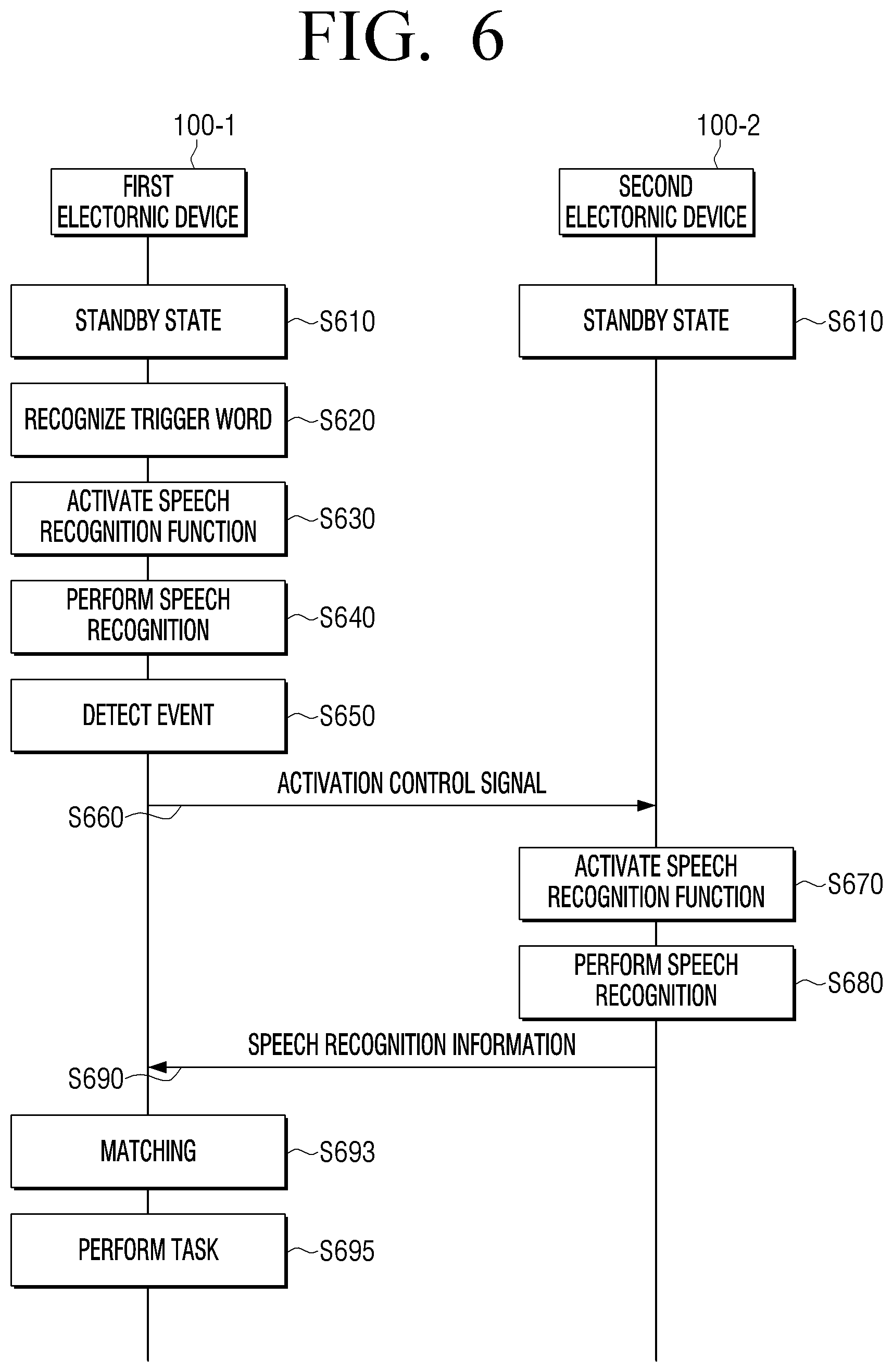 Patent US11783838 Figure 7 – Electronic device and method for controlling the same