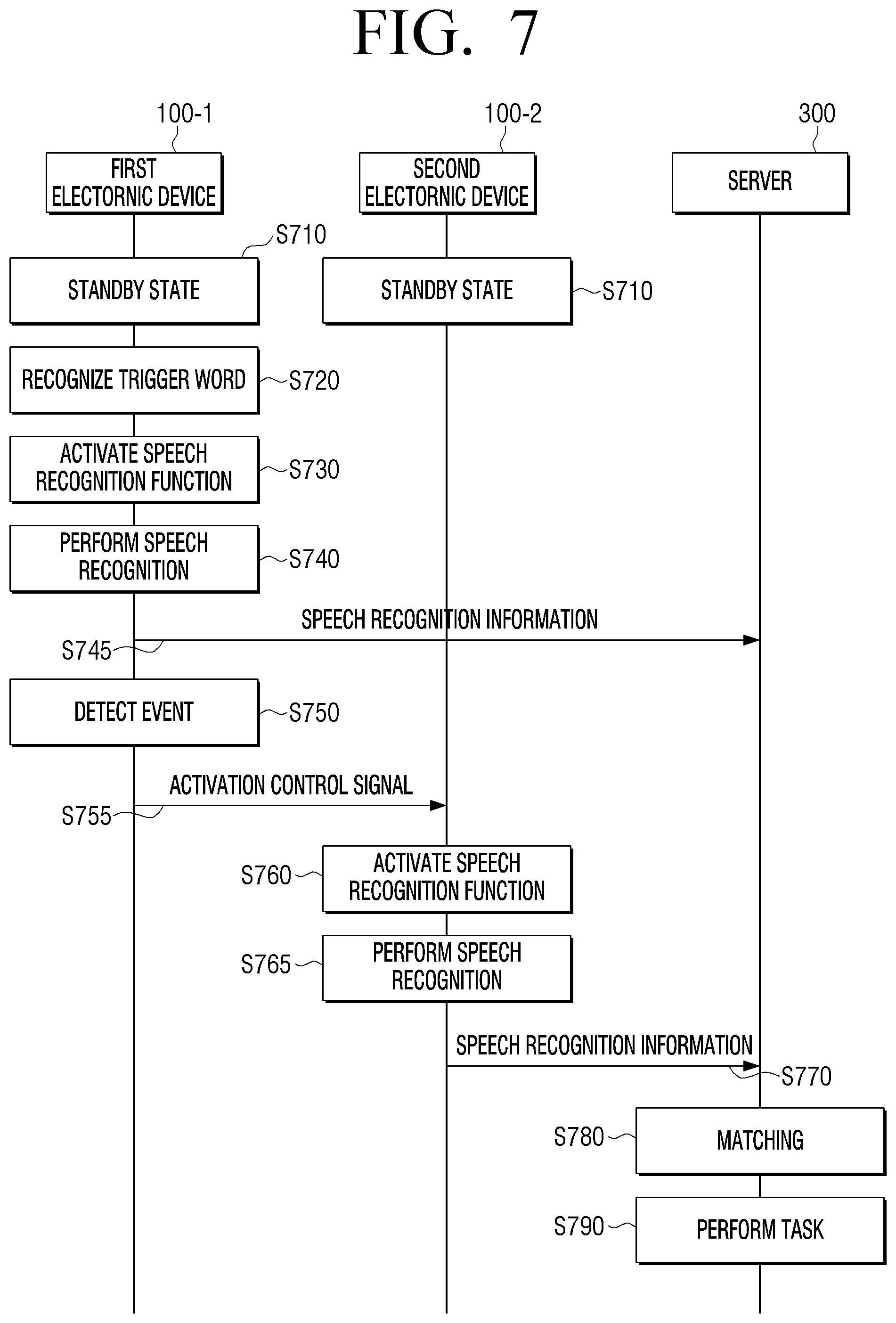Patent US11783838 Figure 8 – Electronic device and method for controlling the same