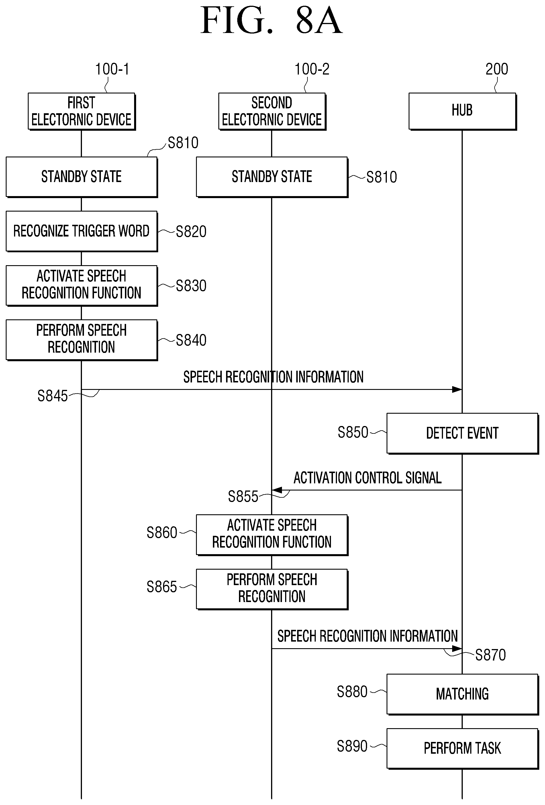 Patent US11783838 Figure 9 – Electronic device and method for controlling the same