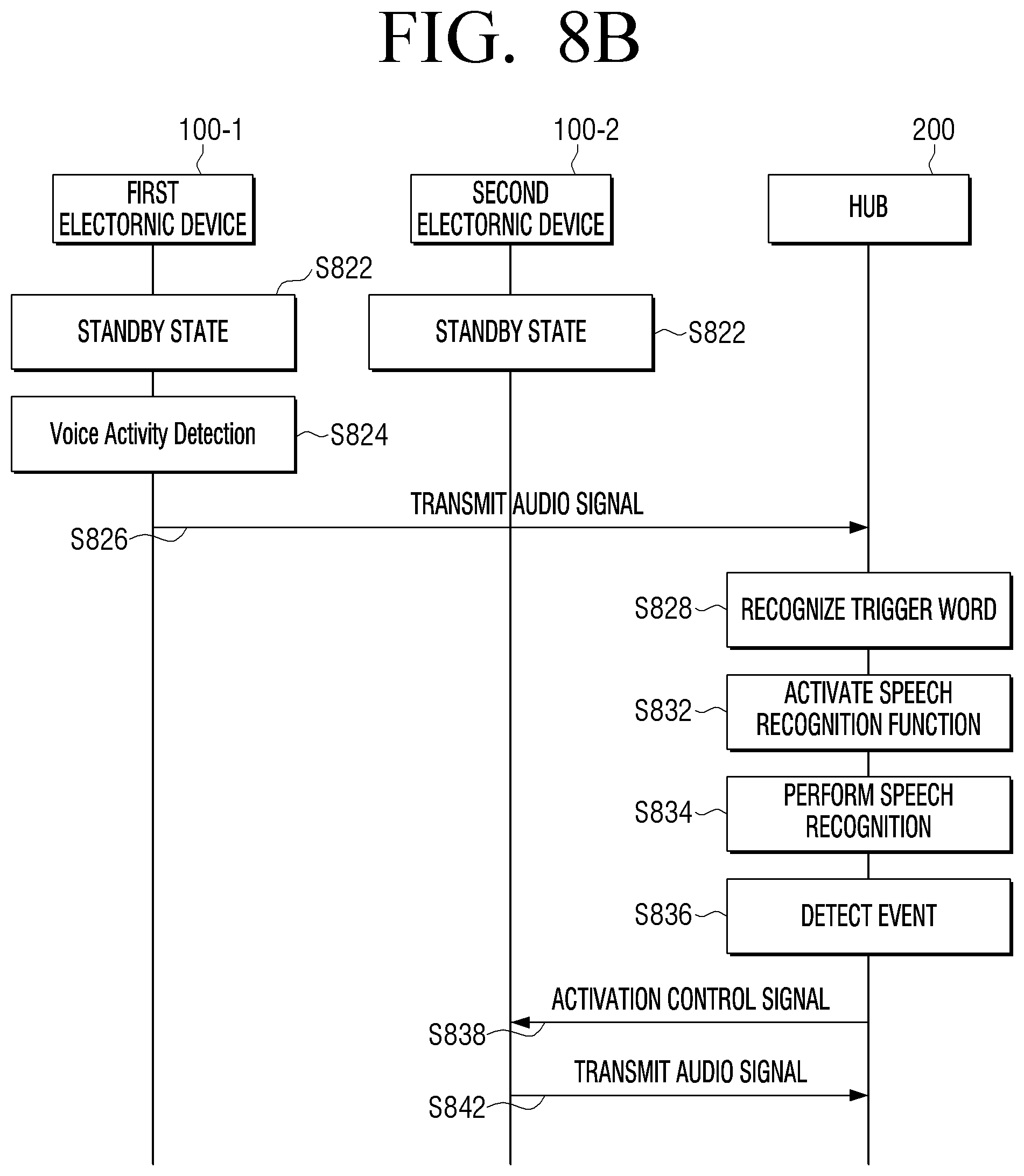 Patent US11783838 Figure 10 – Electronic device and method for controlling the same