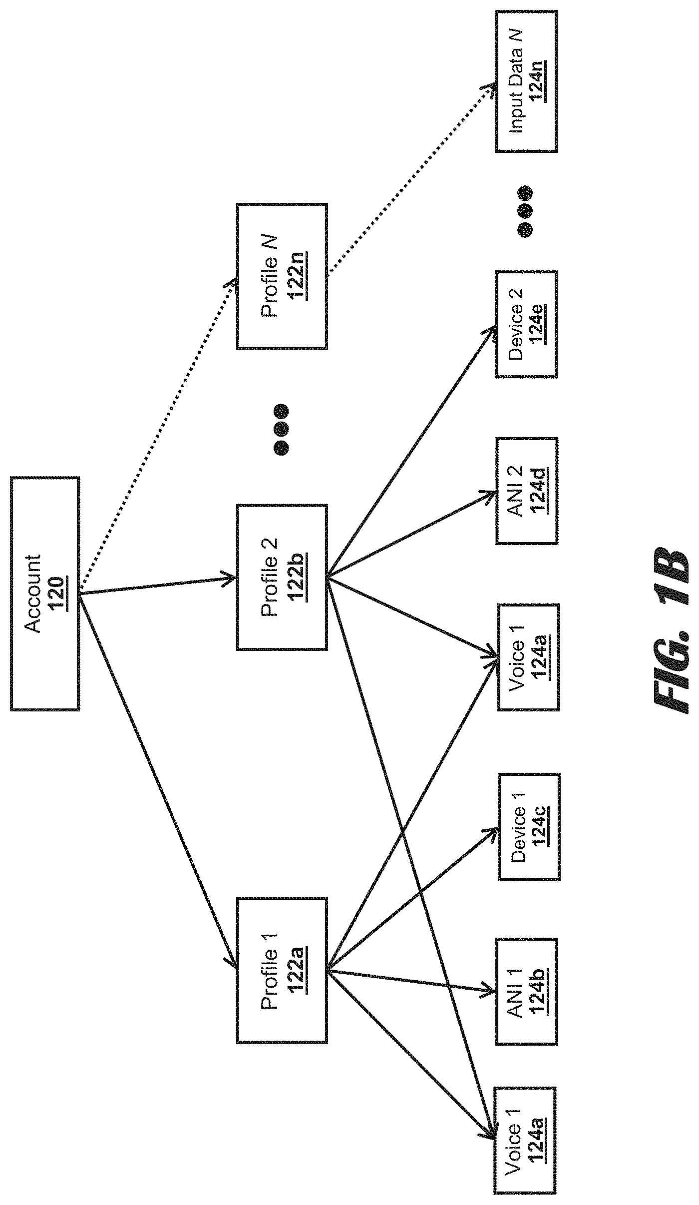 Patent US11783839 Figure 2 – Enrollment and authentication over a phone call in call centers