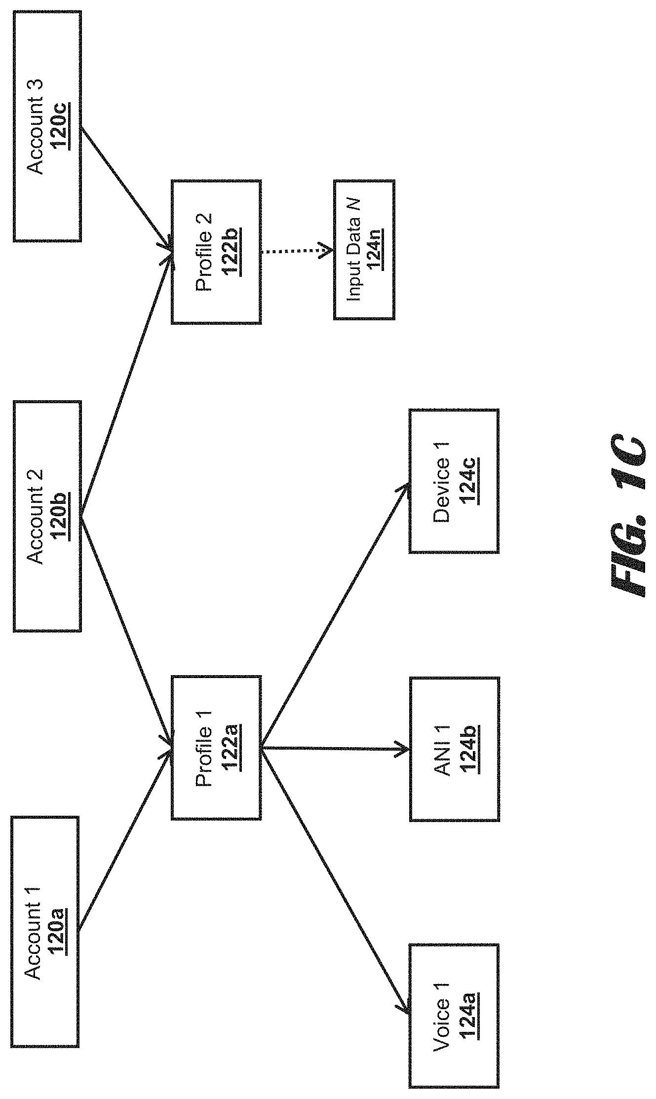 Patent US11783839 Figure 3 – Enrollment and authentication over a phone call in call centers